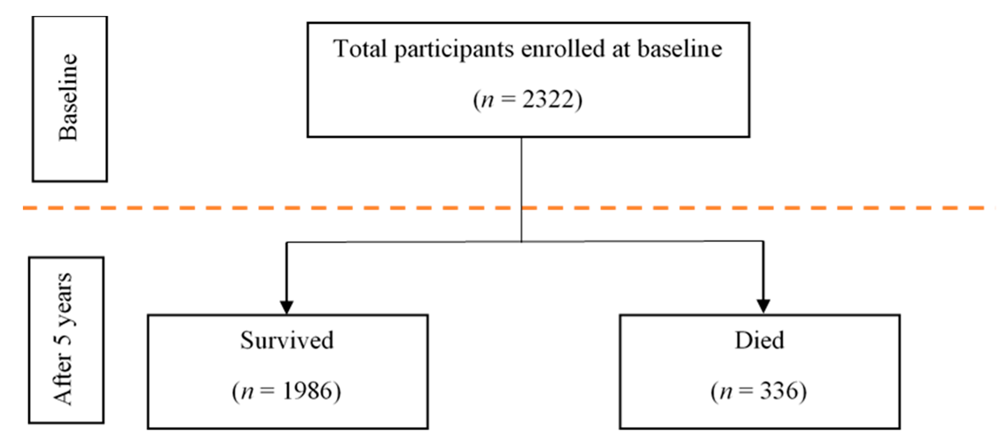 Ijerph 19 08943 g001