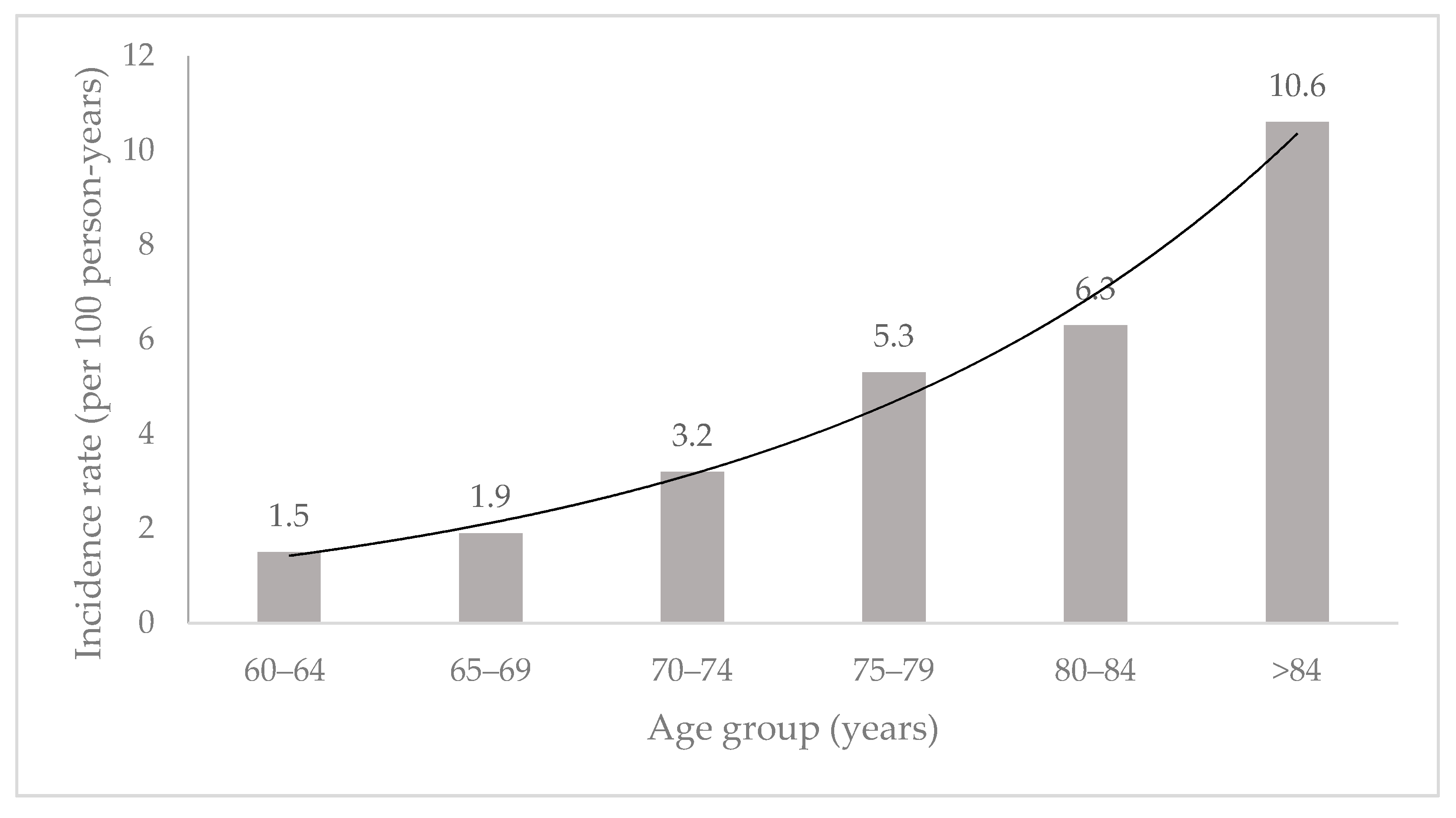 Ijerph 19 08943 g002