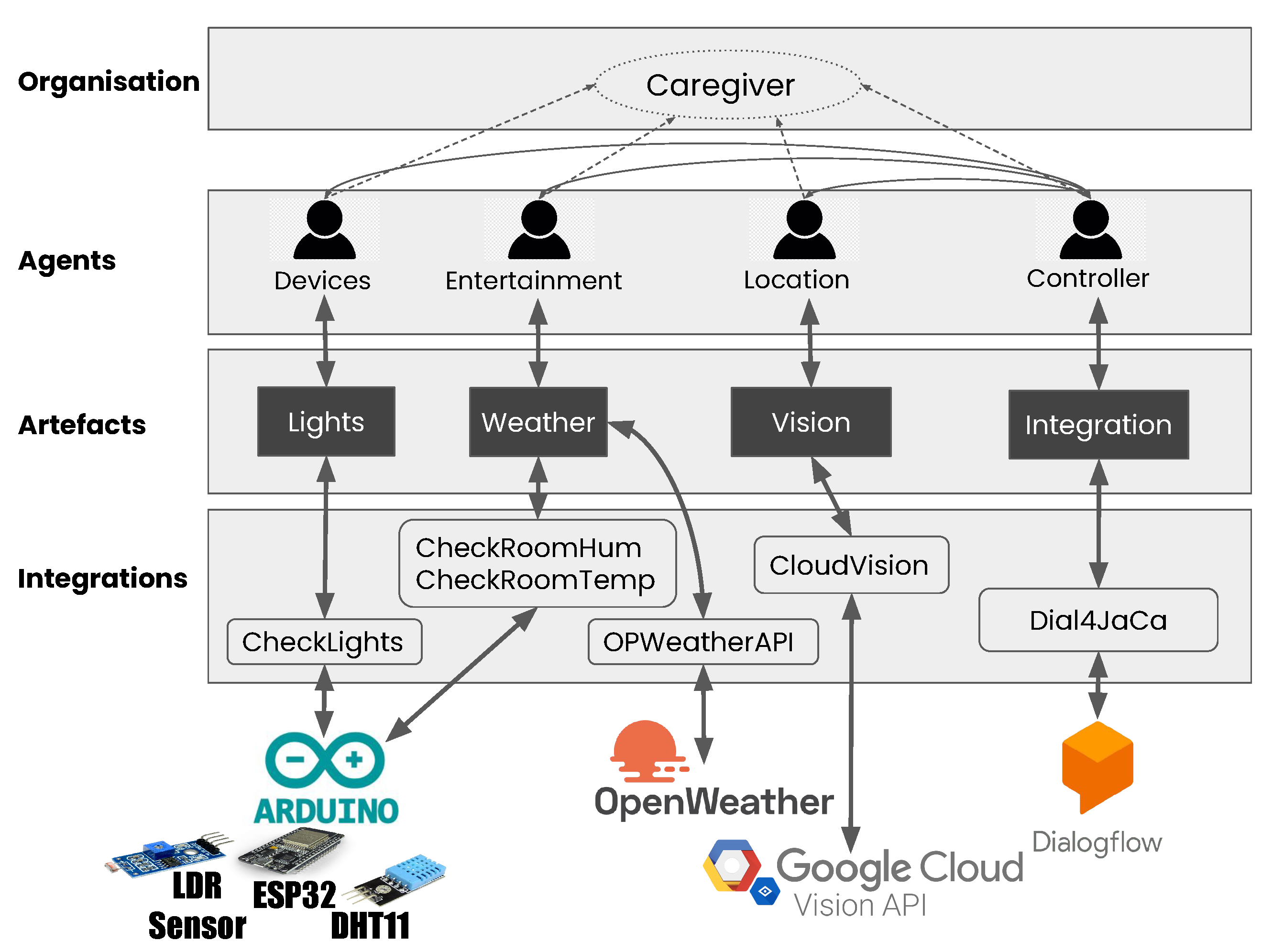 Ijerph 19 08945 g003 550