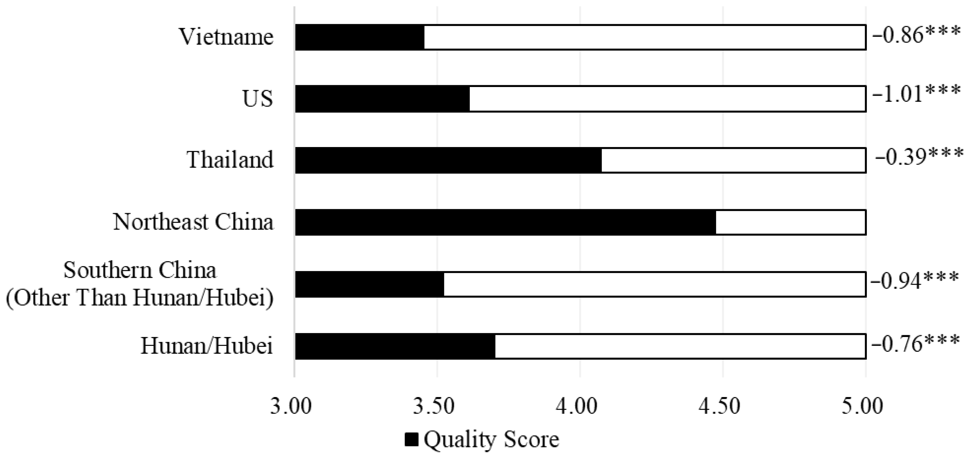 Ijerph 19 08946 g003 550