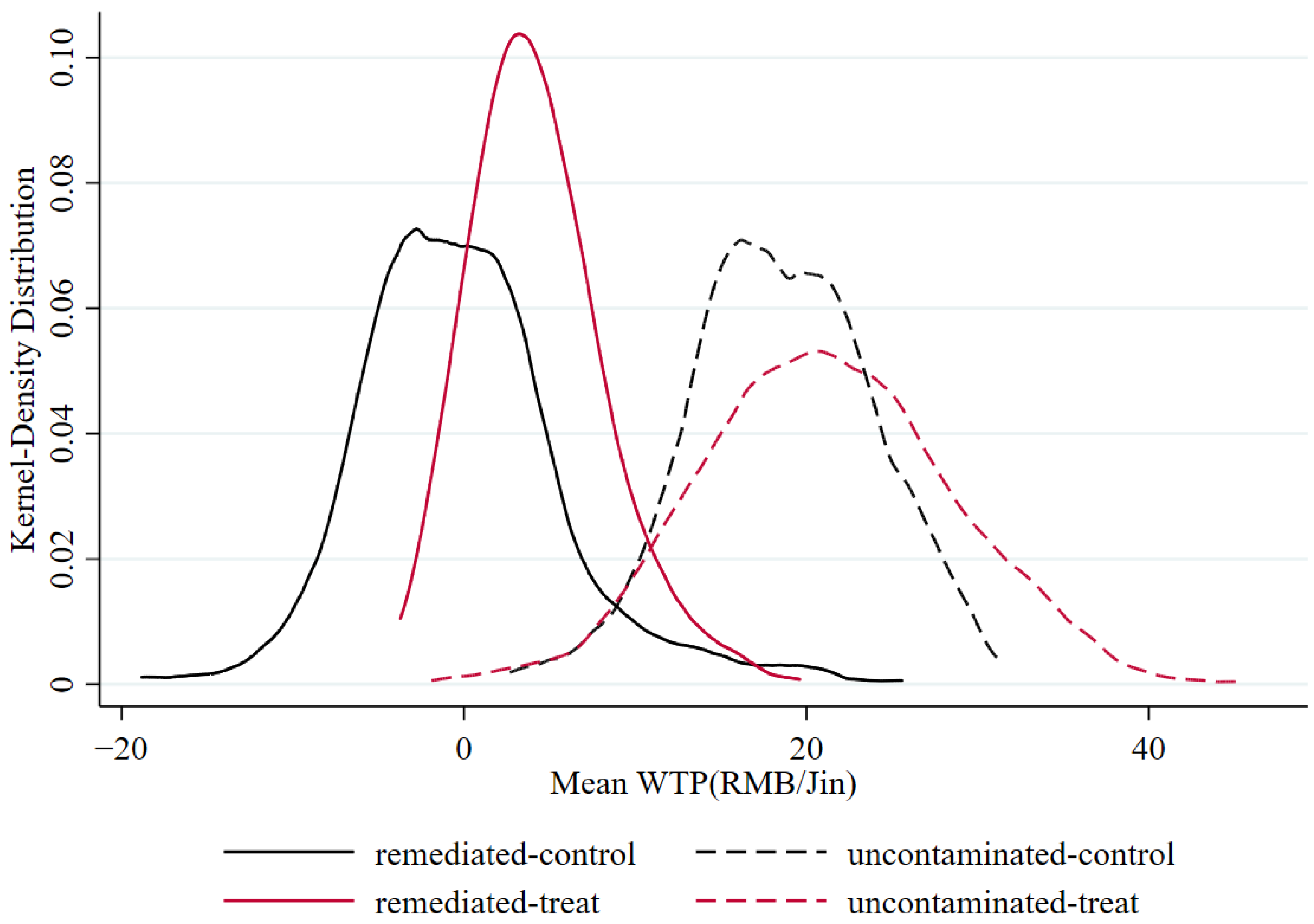 Ijerph 19 08946 g004 550