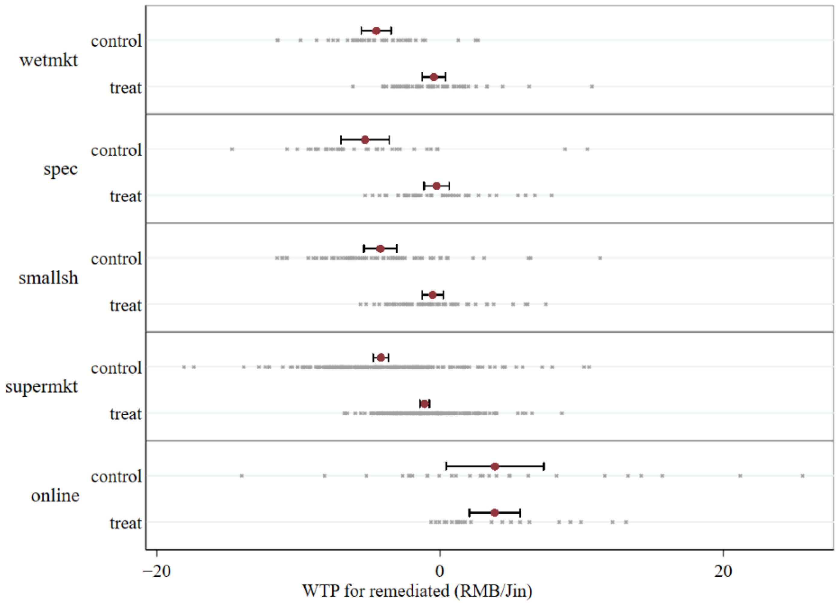 Ijerph 19 08946 g005 550