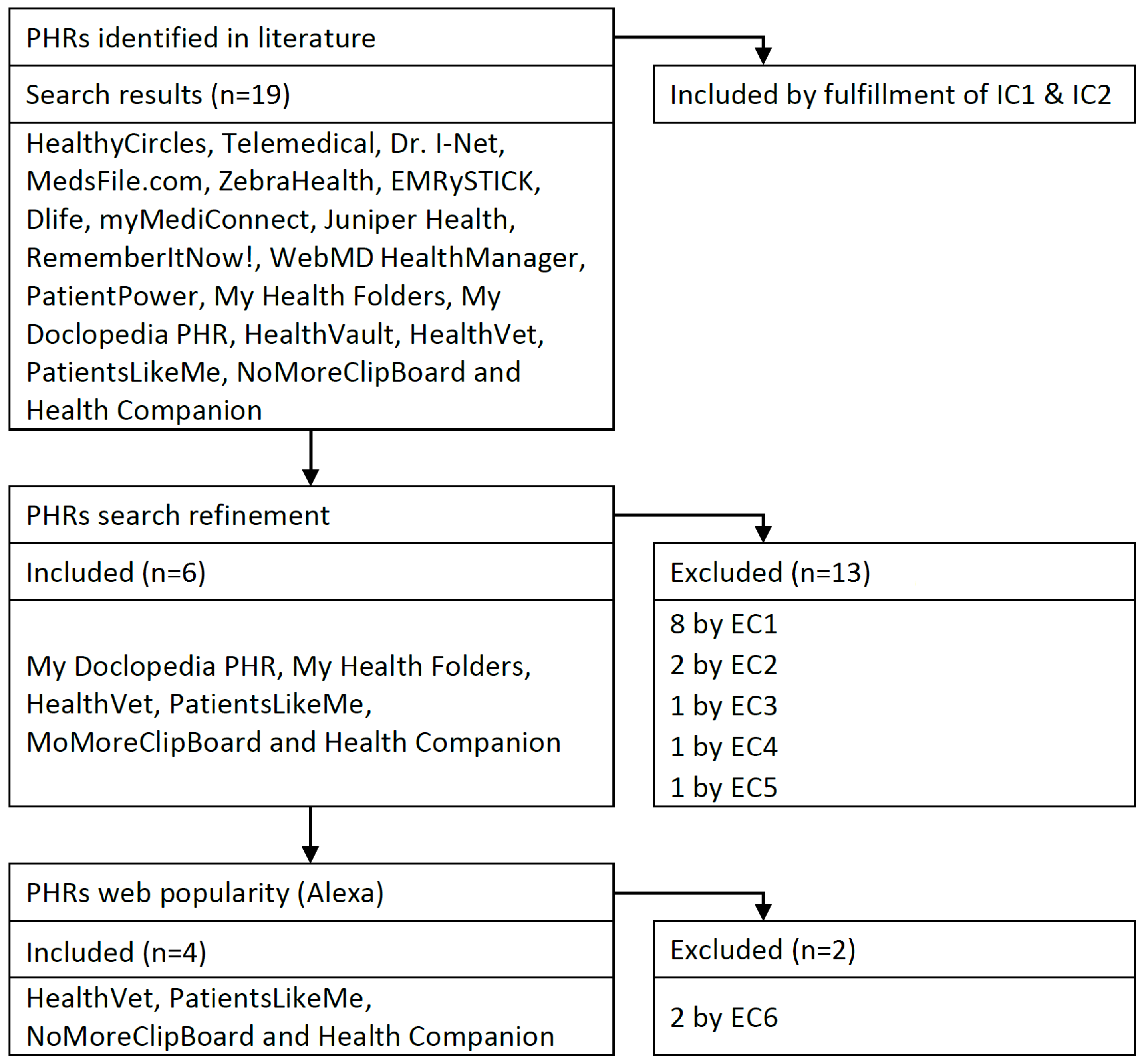 Ijerph 19 08947 g001 550