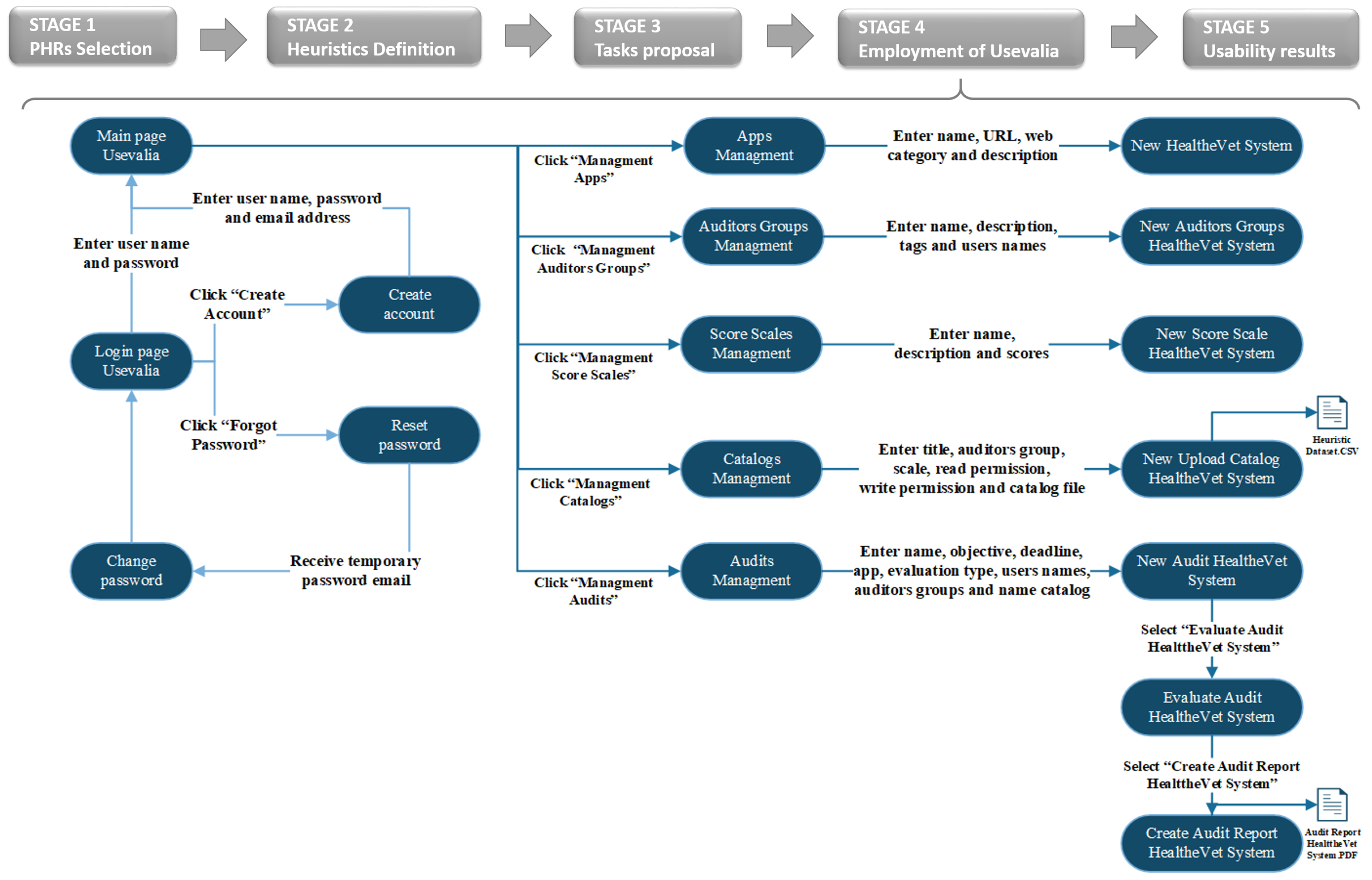 Ijerph 19 08947 g003 550