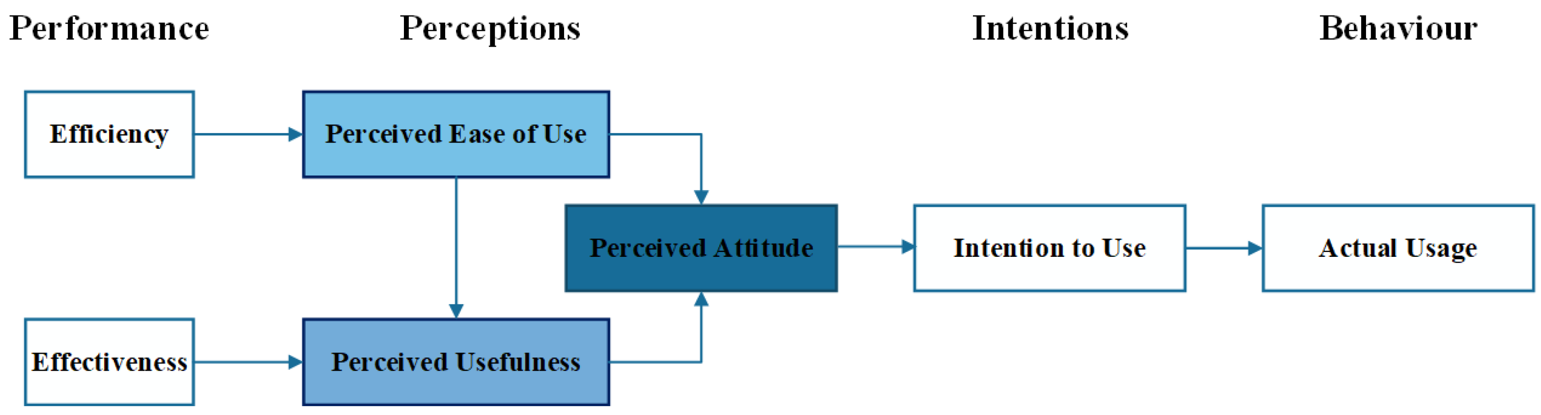 Ijerph 19 08947 g004 550