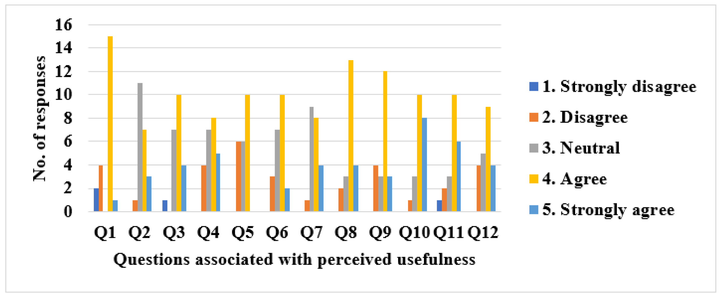 Ijerph 19 08947 g005 550