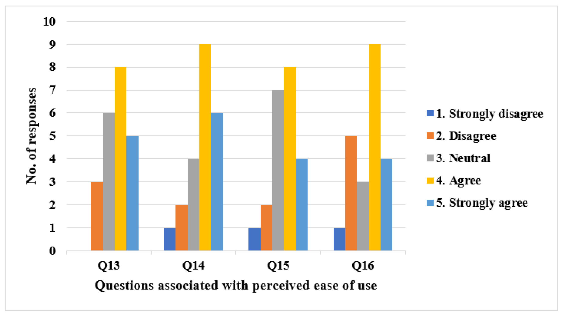 Ijerph 19 08947 g006 550