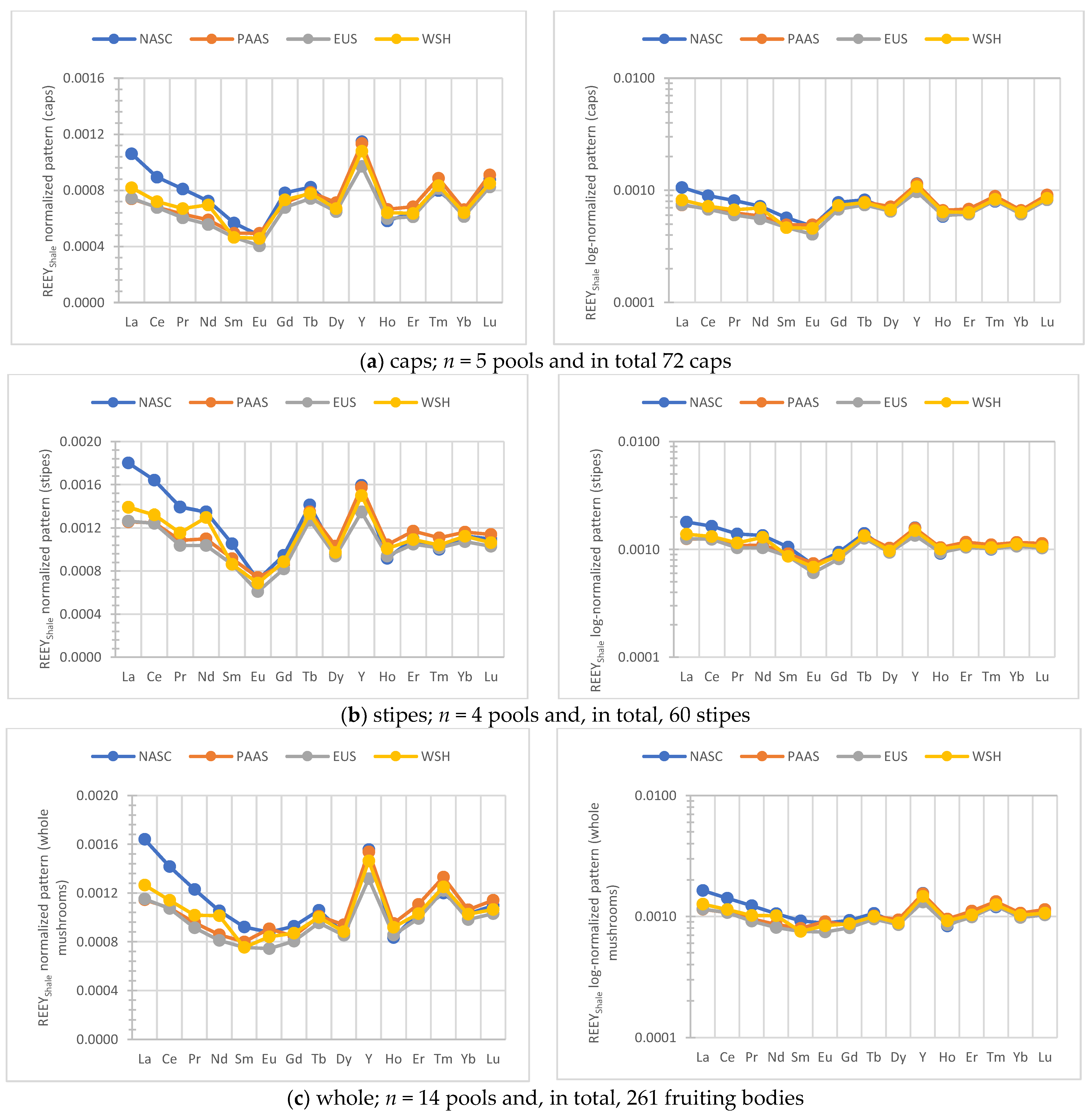 Ijerph 19 08948 g002 550