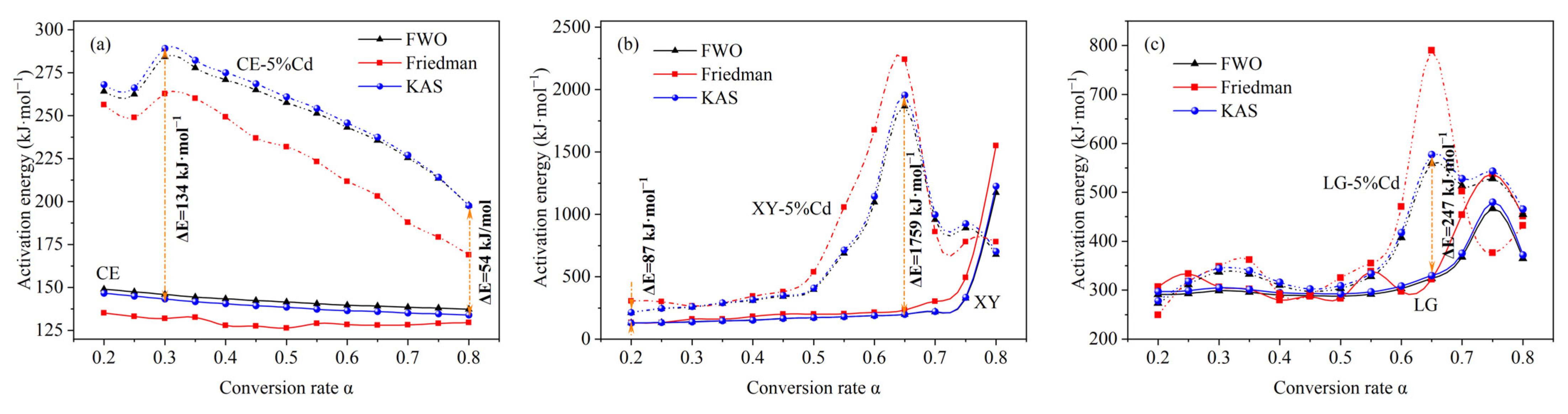 Ijerph 19 08953 g003 550