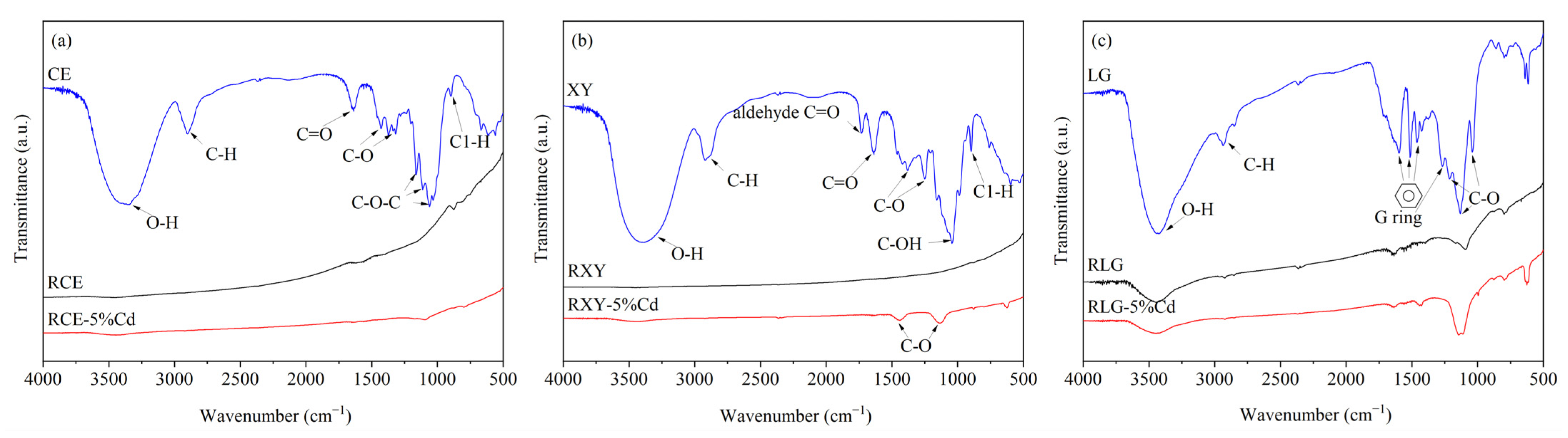 Ijerph 19 08953 g004 550