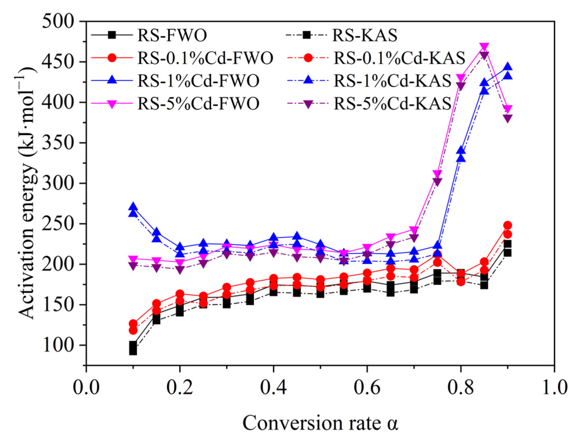 Ijerph 19 08953 g008 550