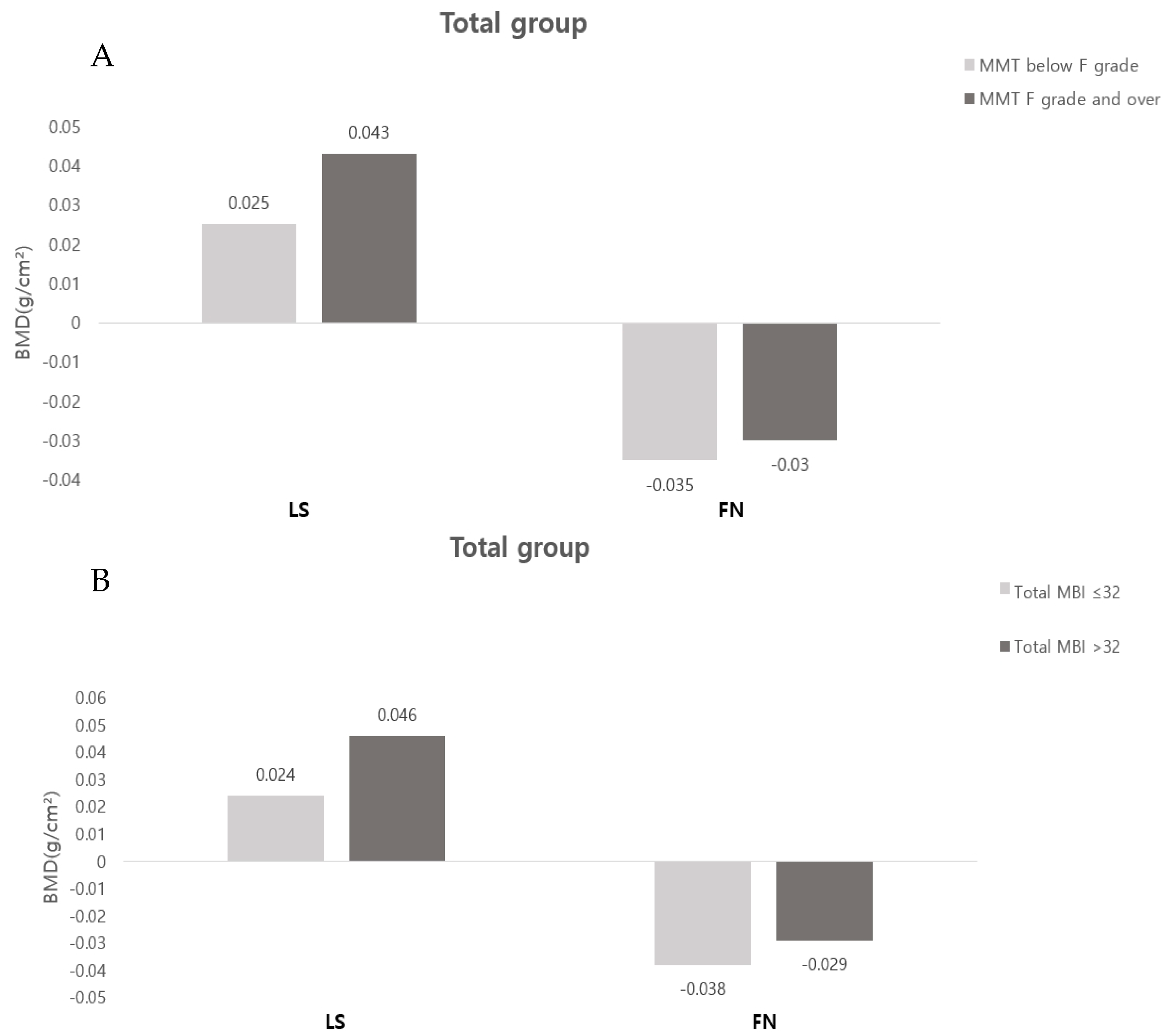Ijerph 19 08954 g002