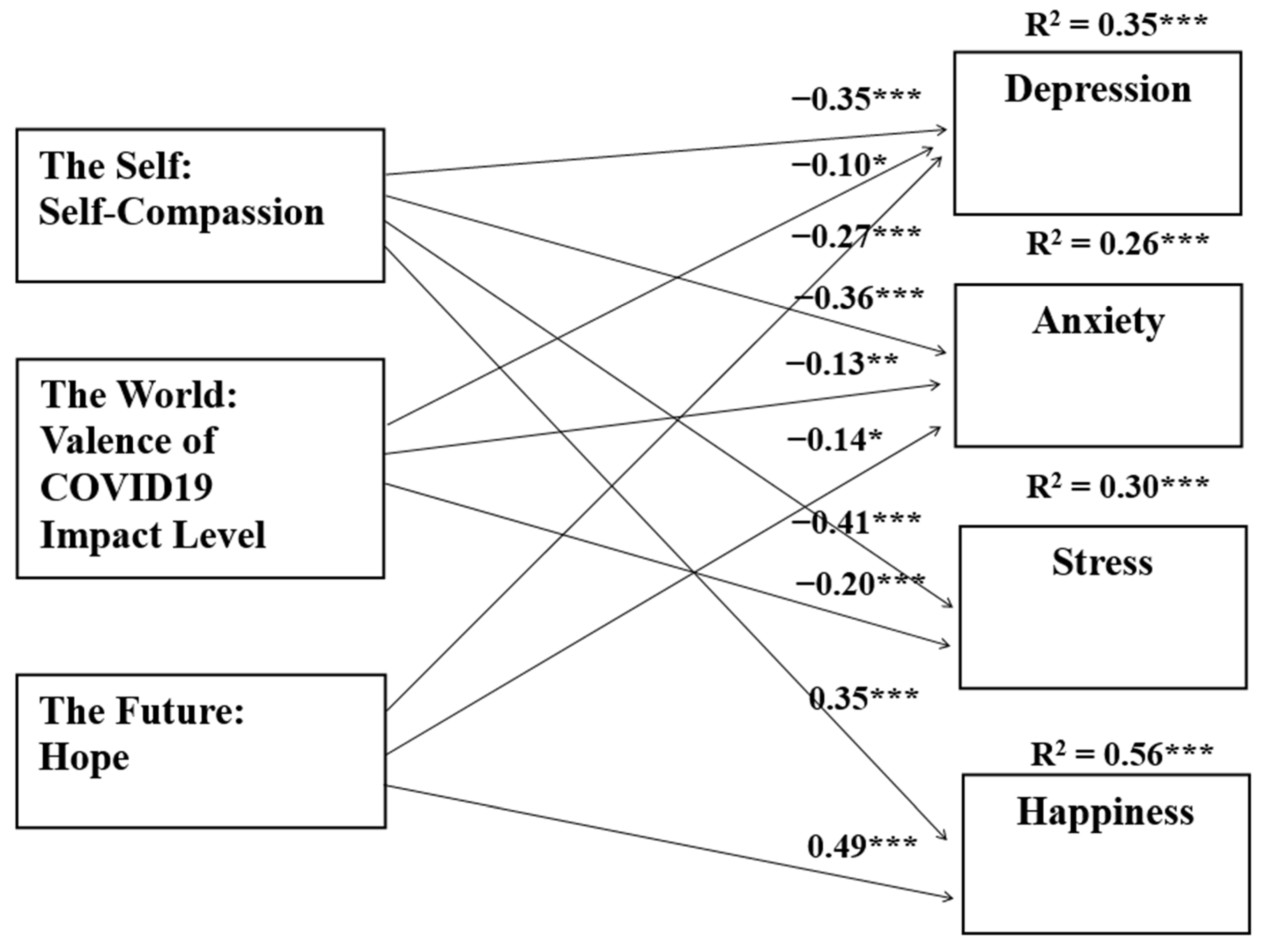 Ijerph 19 08957 g001