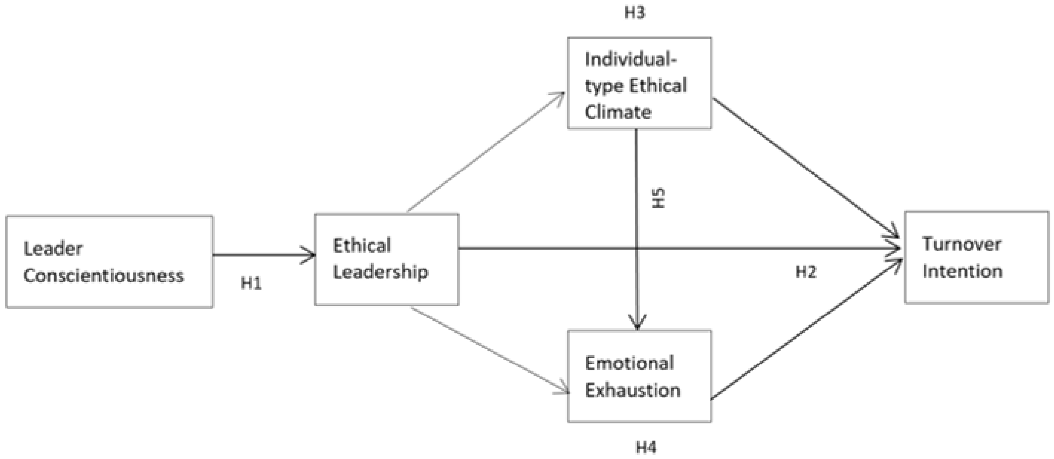 what is ethical climate
