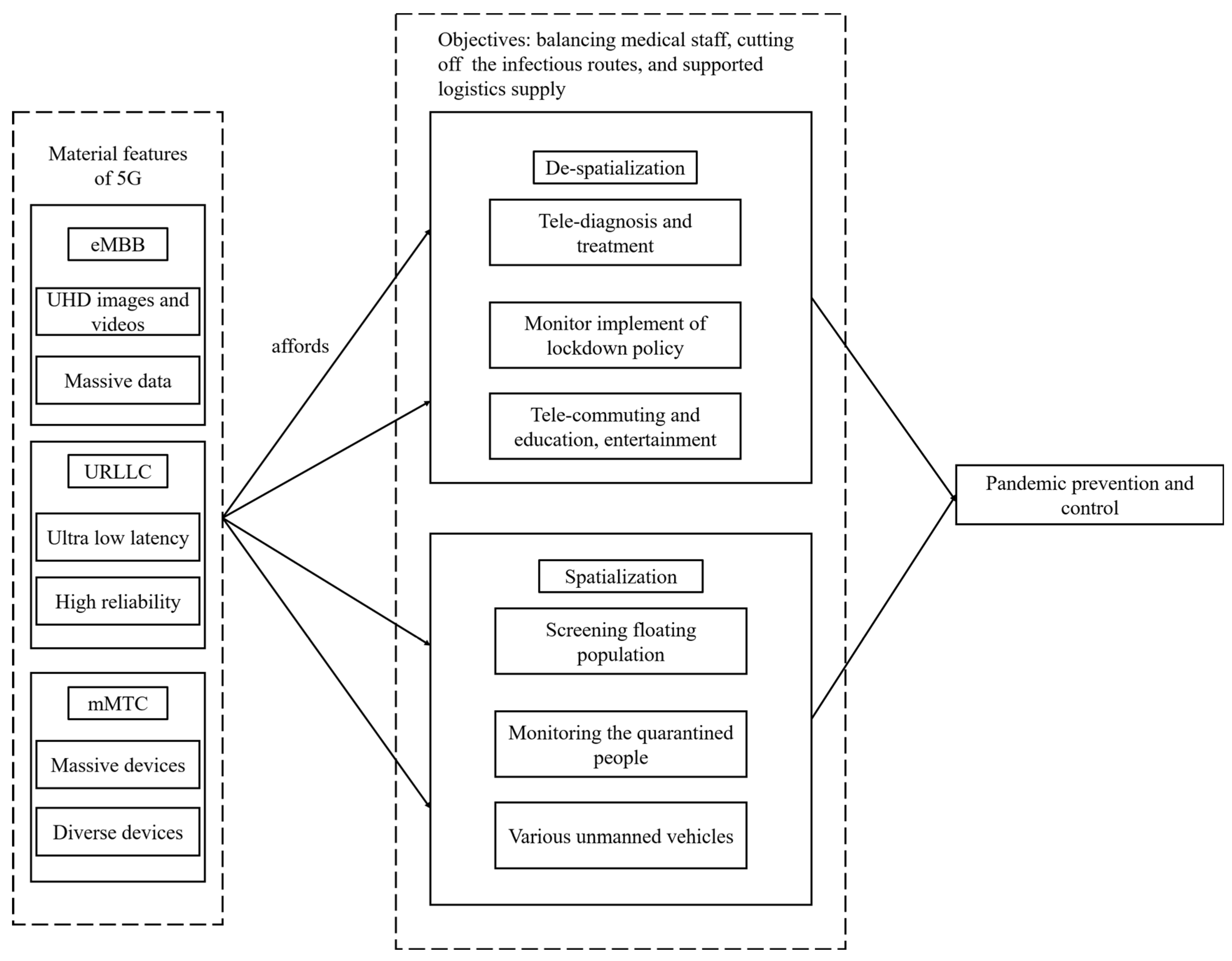 Ijerph 19 08965 g002