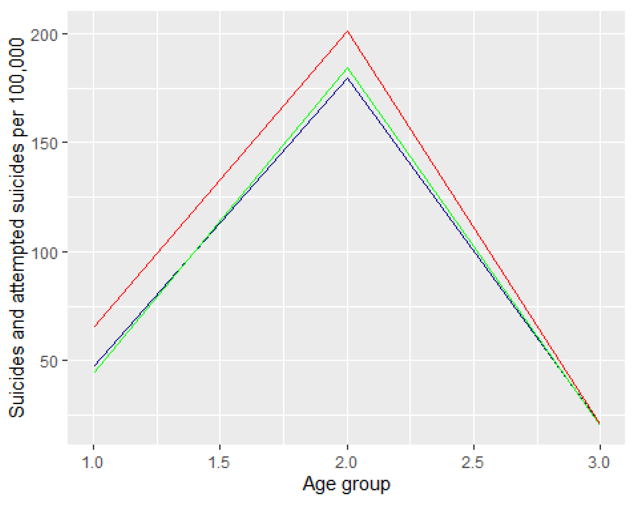 Ijerph 19 08968 g004 550