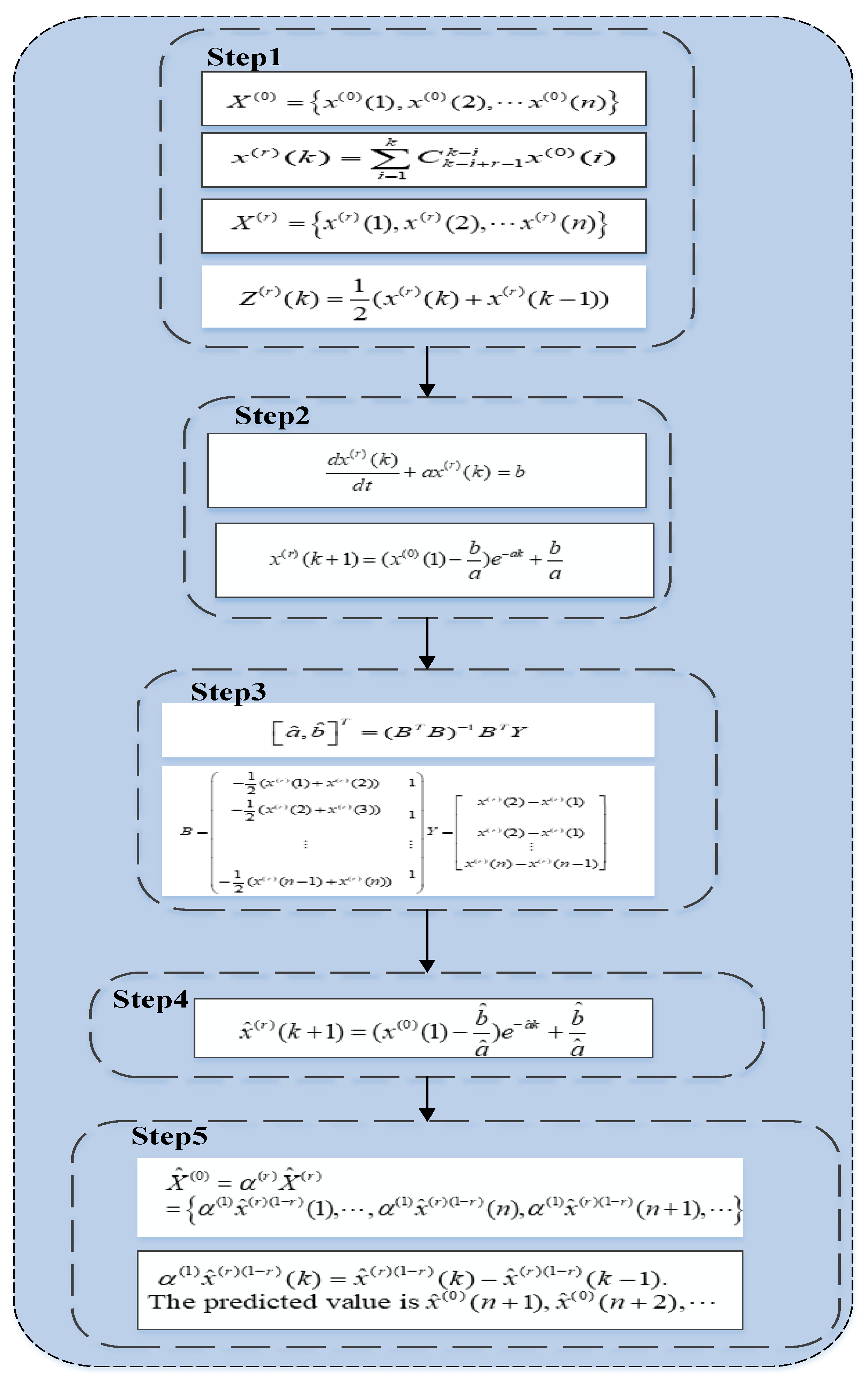 Ijerph 19 08969 g002 550