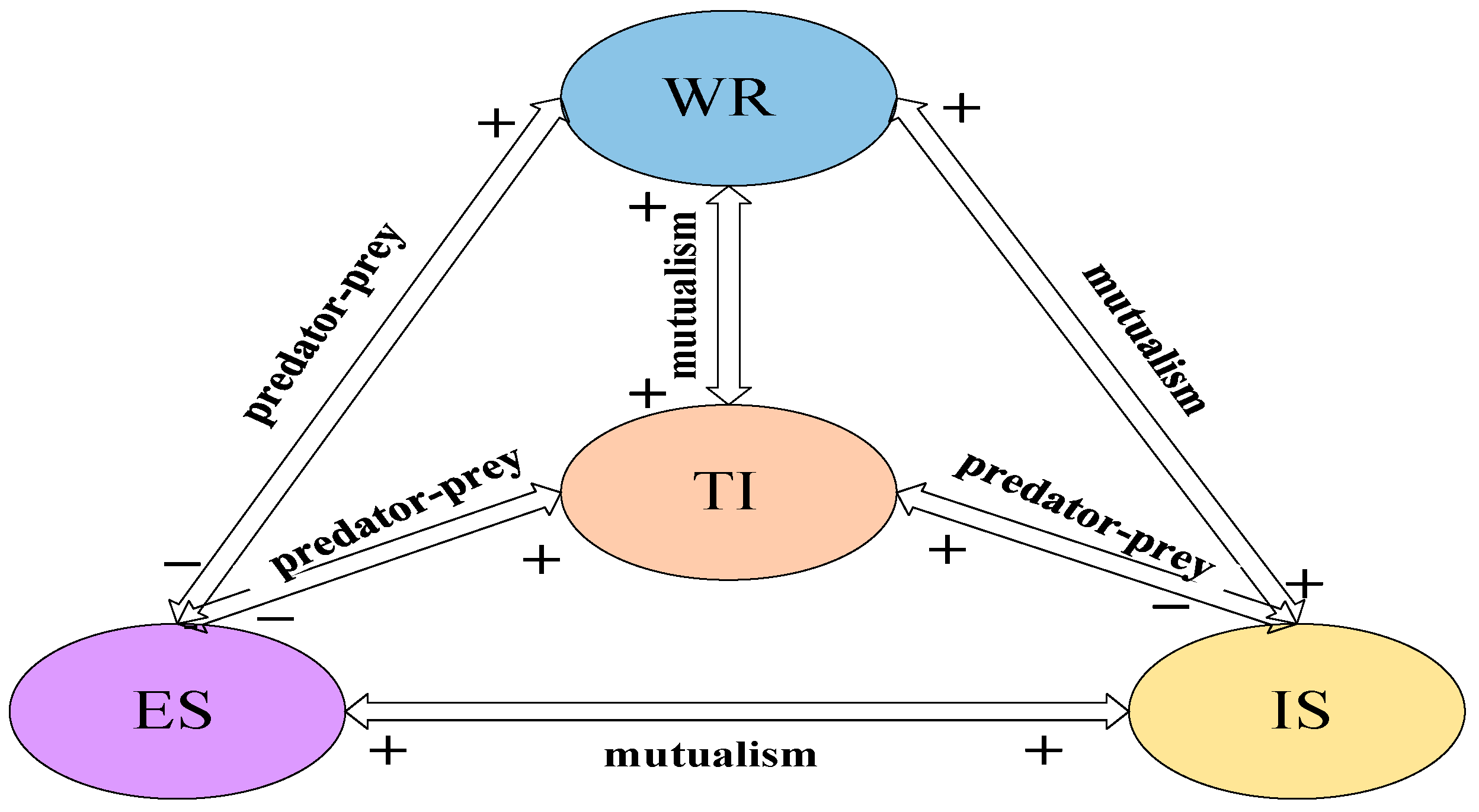 Ijerph 19 08969 g004 550