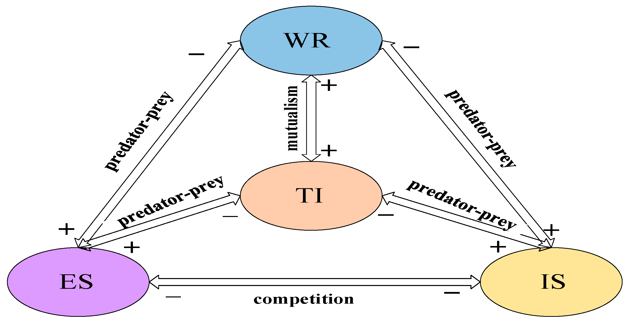 Ijerph 19 08969 g005 550