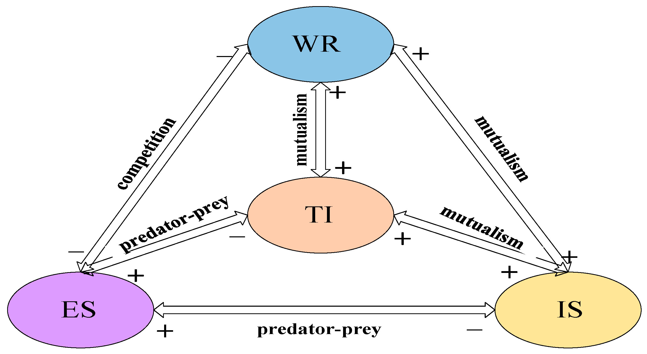 Ijerph 19 08969 g006 550