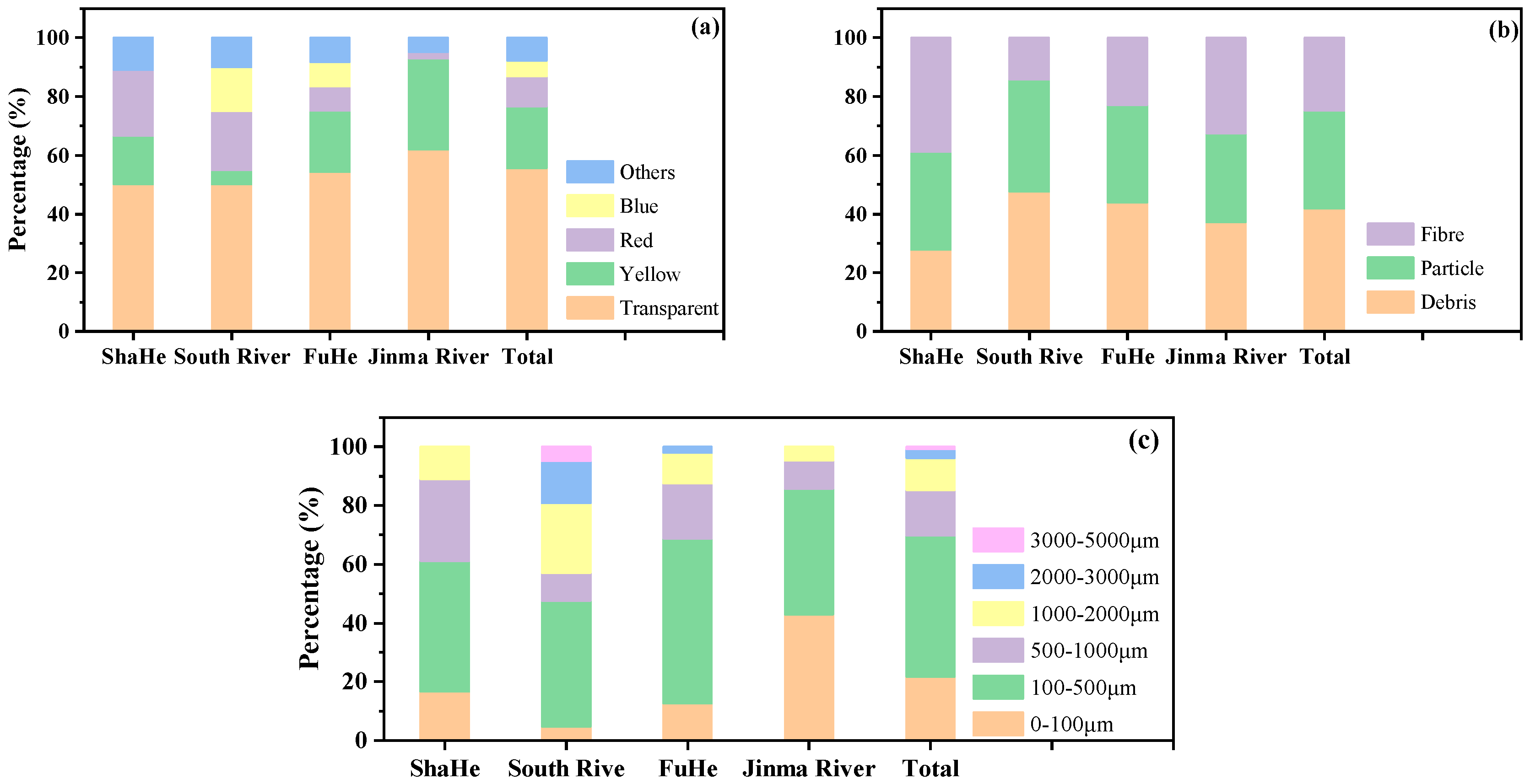 Ijerph 19 08972 g004 550