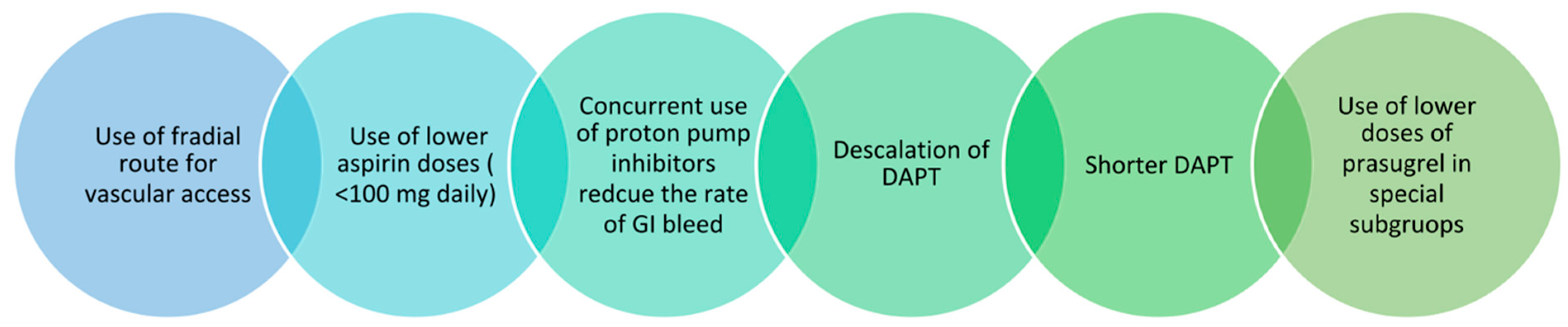 Ijerph 19 08977 g004