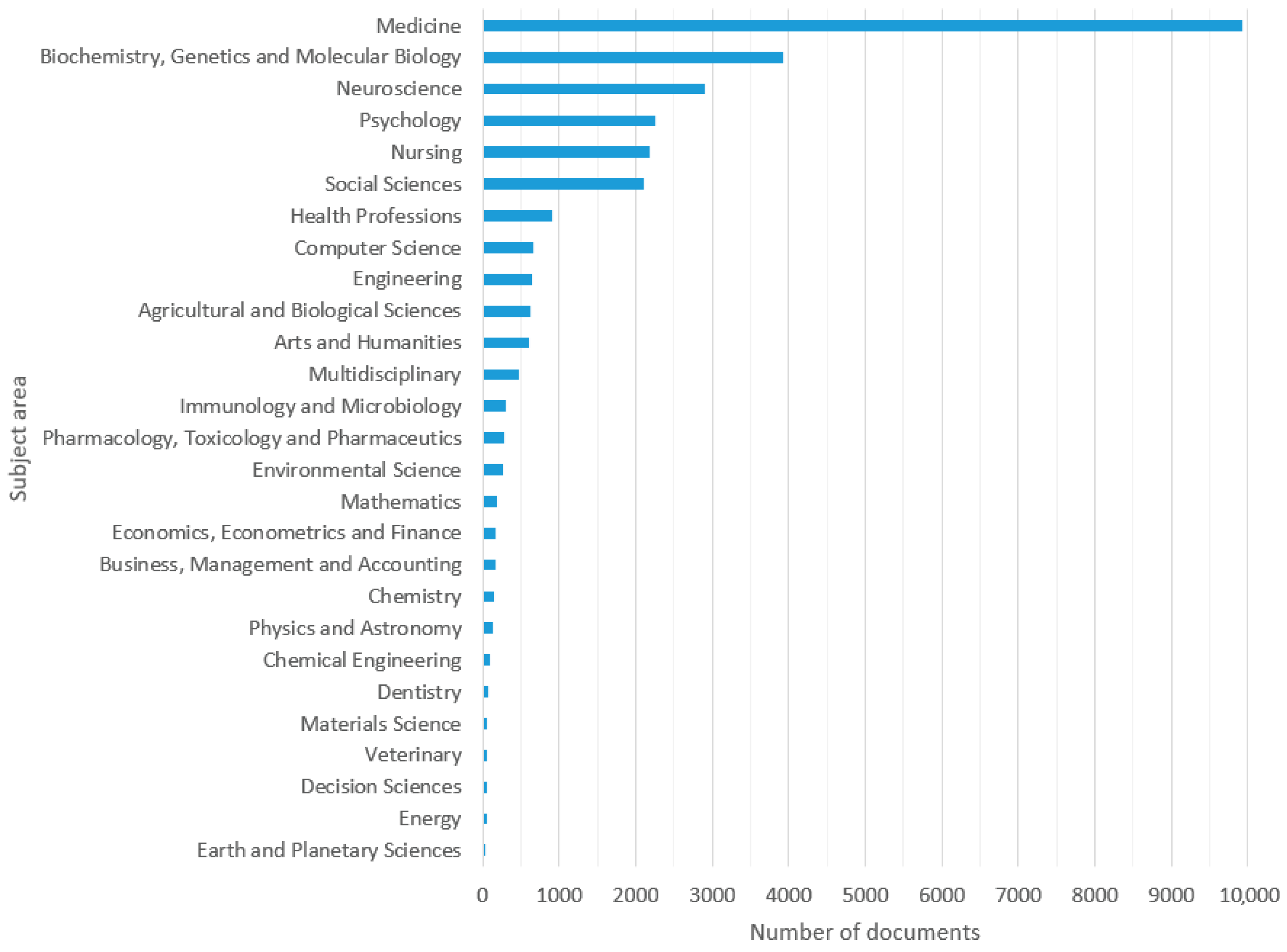Ijerph 19 08988 g002
