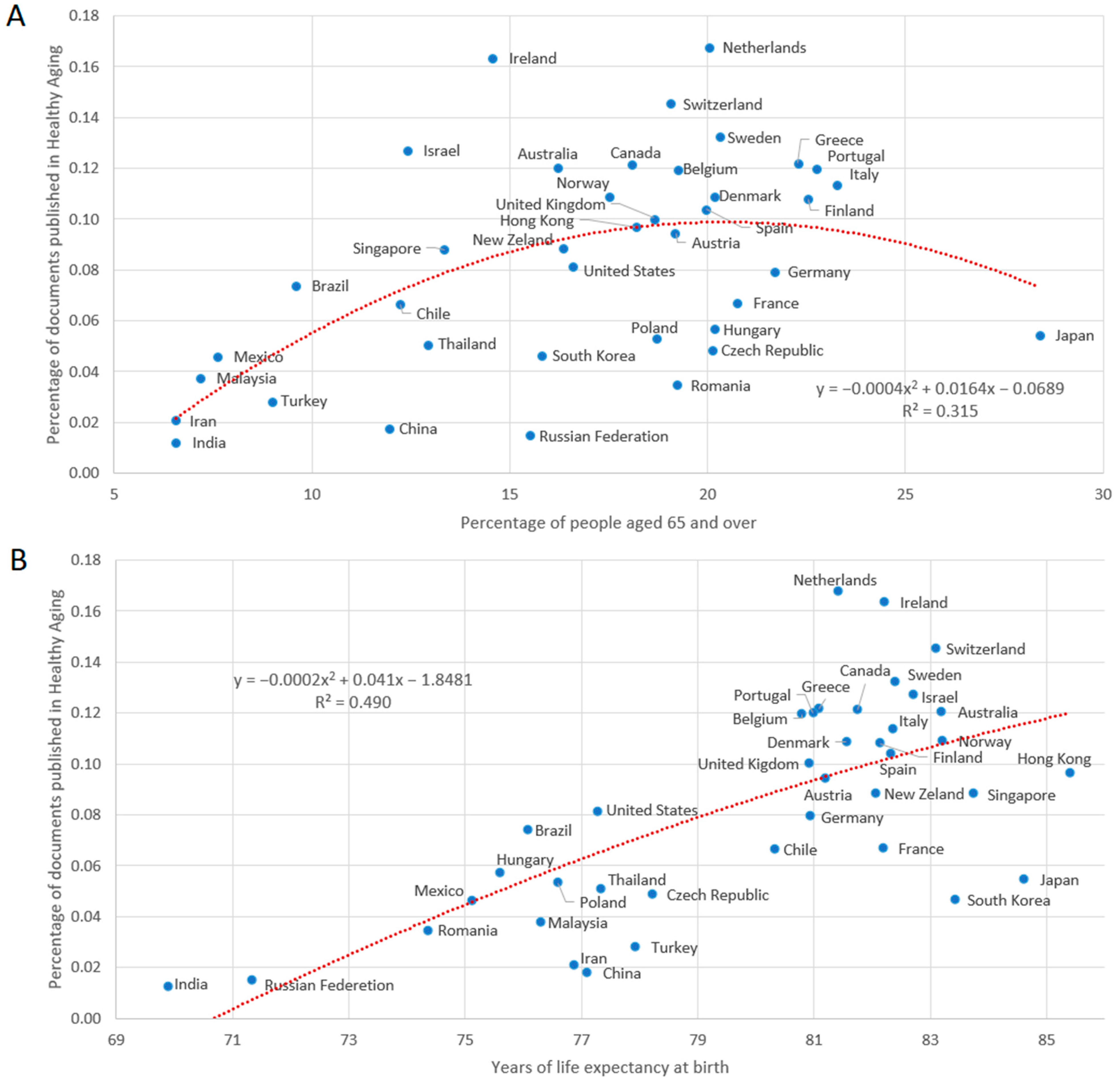 Ijerph 19 08988 g005
