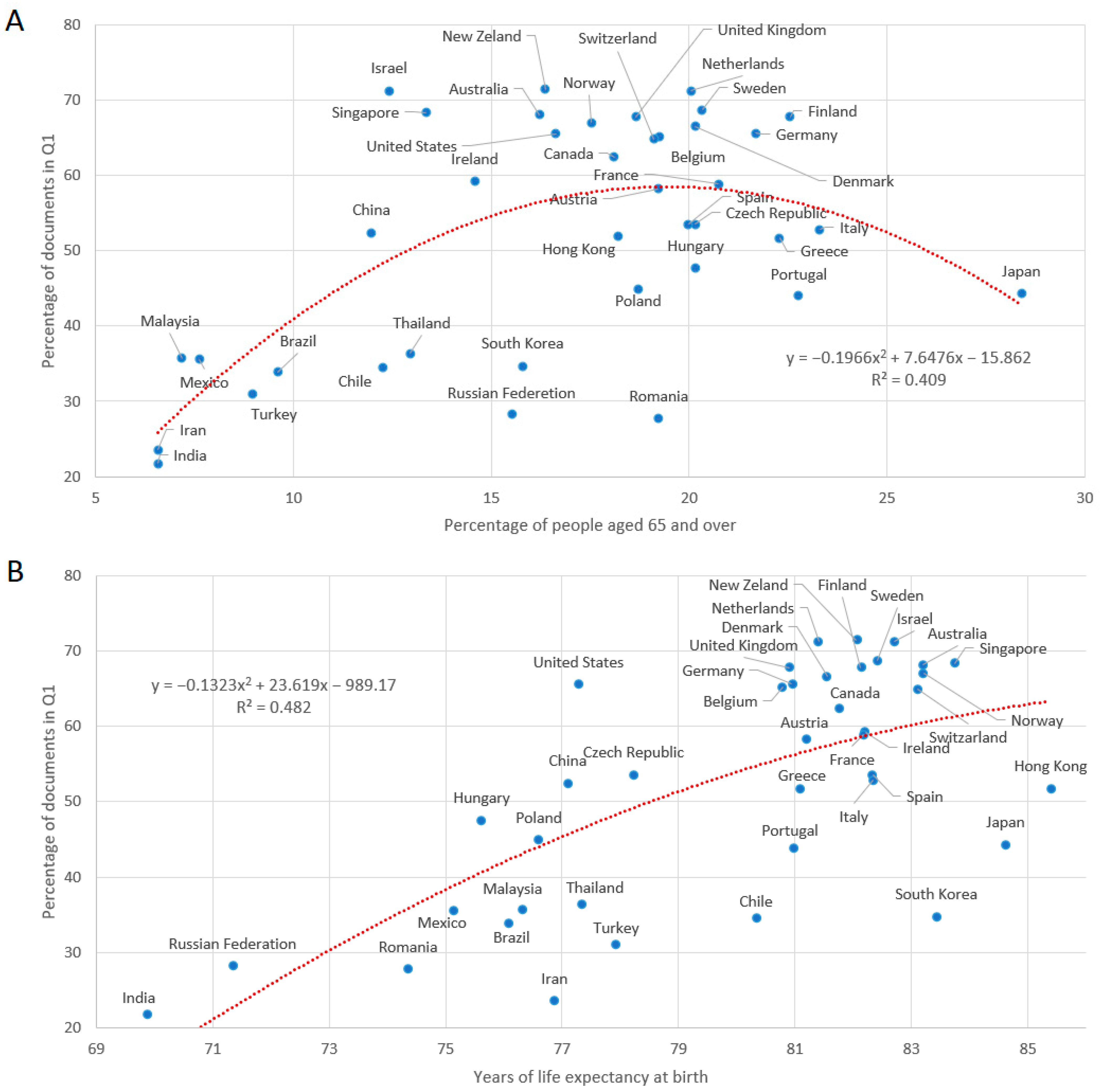 Ijerph 19 08988 g006