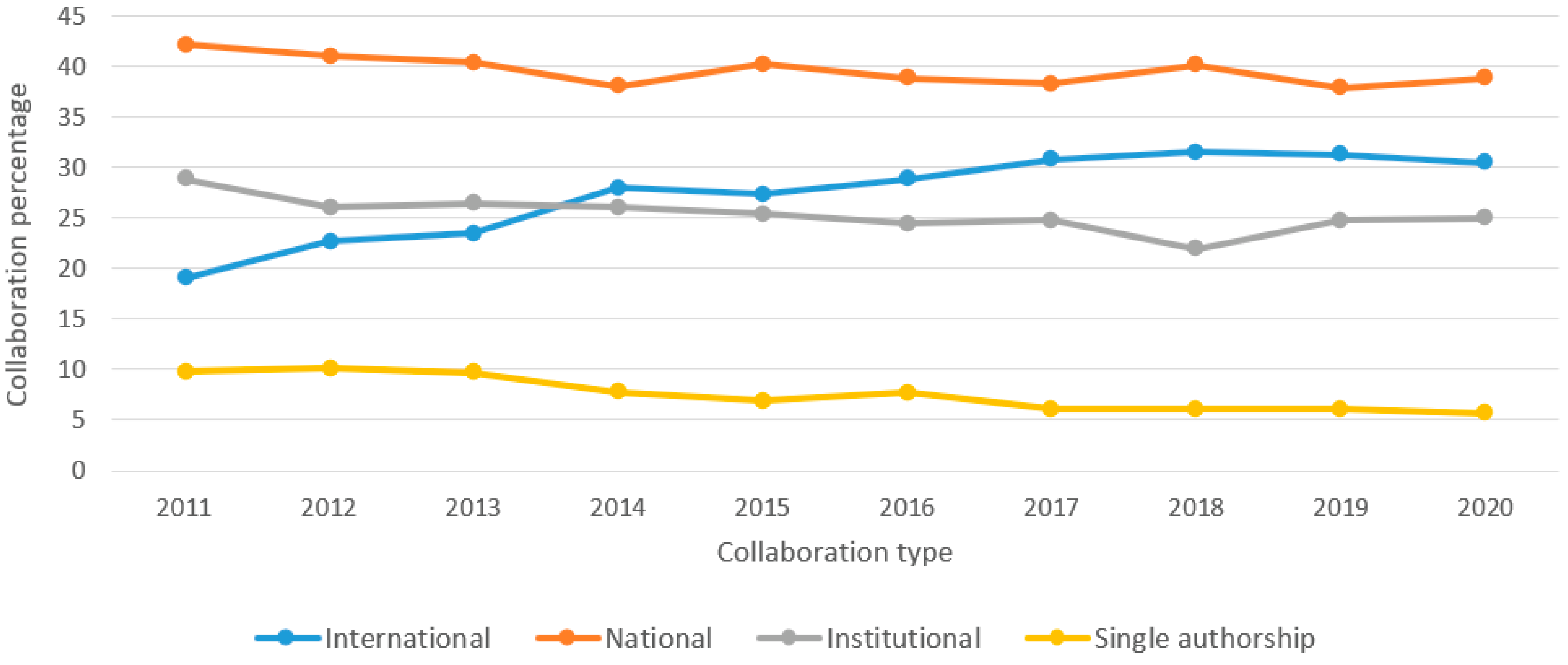 Ijerph 19 08988 g007