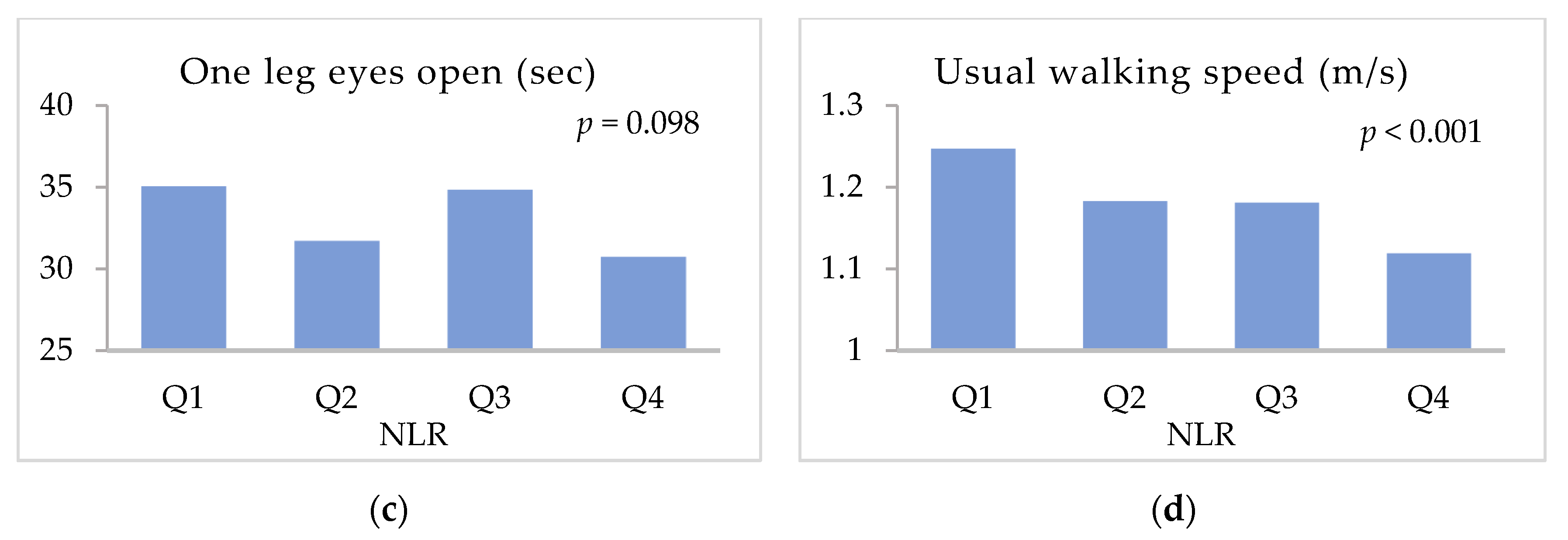 Ijerph 19 08996 g001b 550