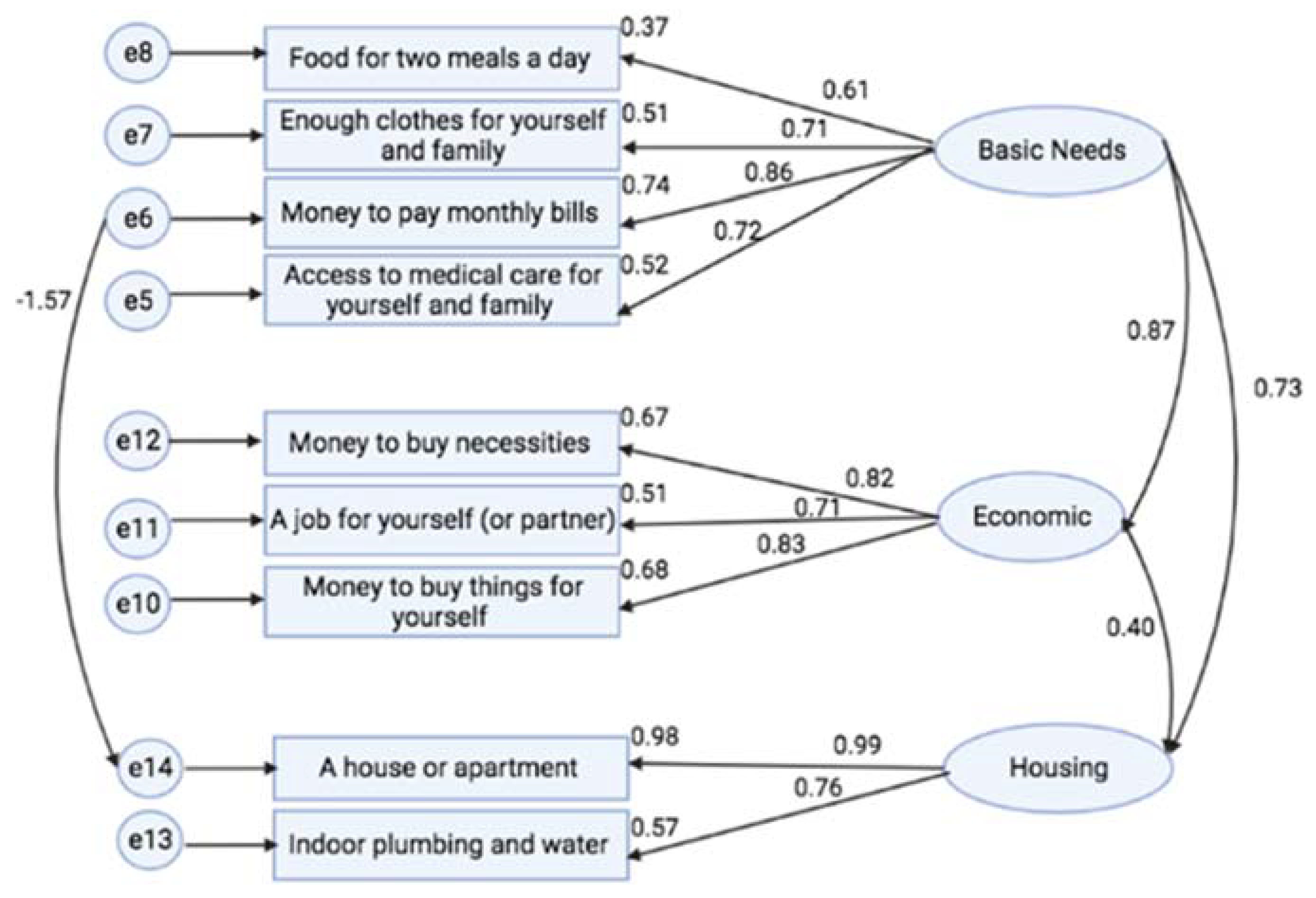Ijerph 19 08997 g001 550