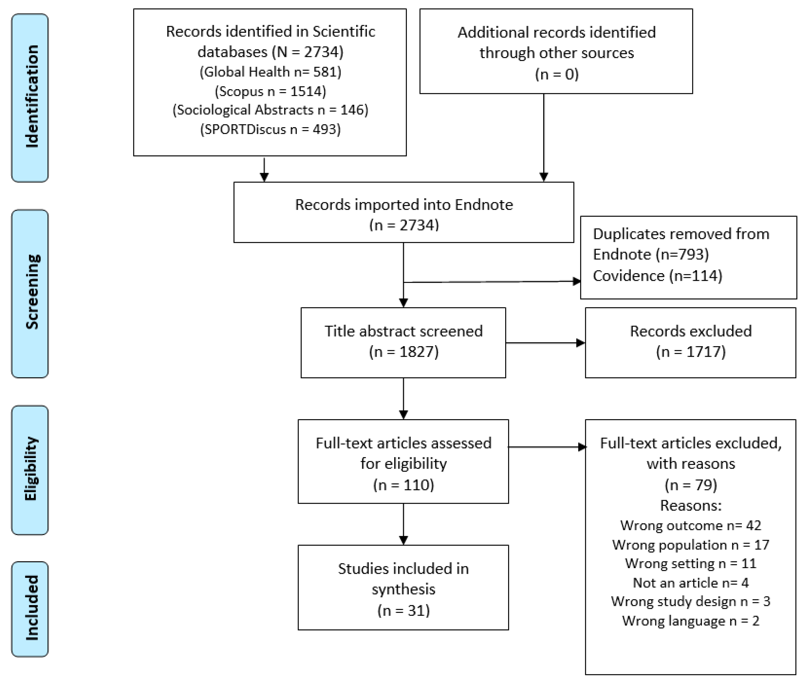 Ijerph 19 09000 g001 550