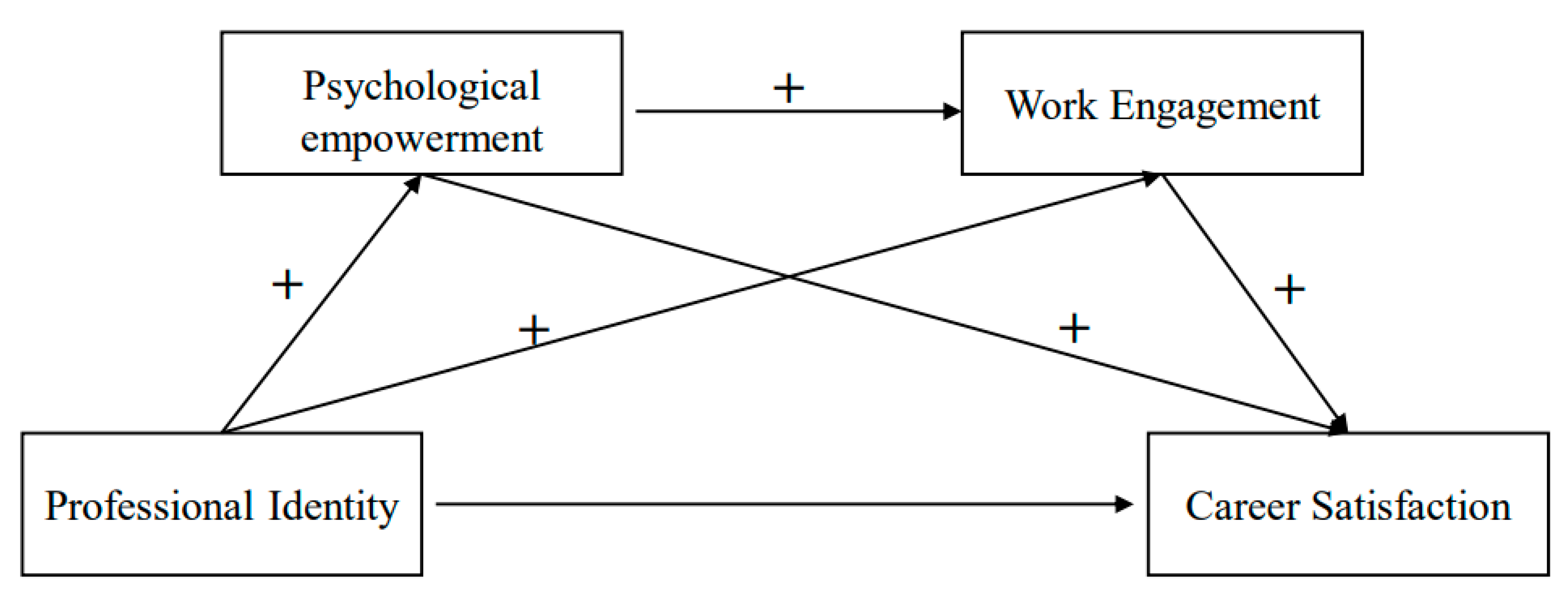 Ijerph 19 09009 g001 550