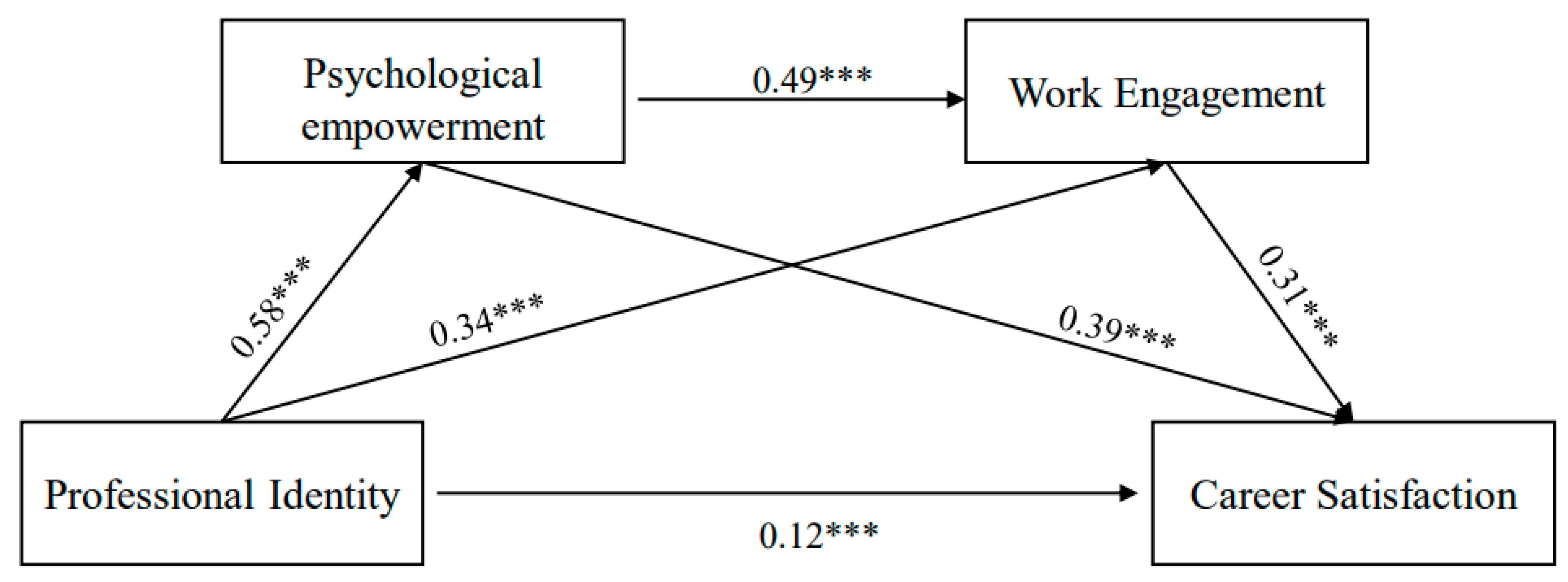 Ijerph 19 09009 g002 550