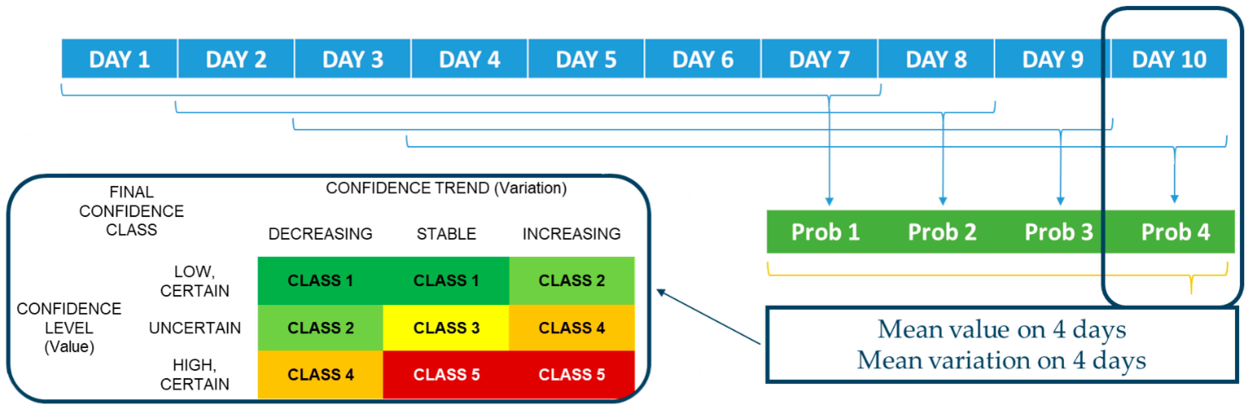 Ijerph 19 09012 g002 550