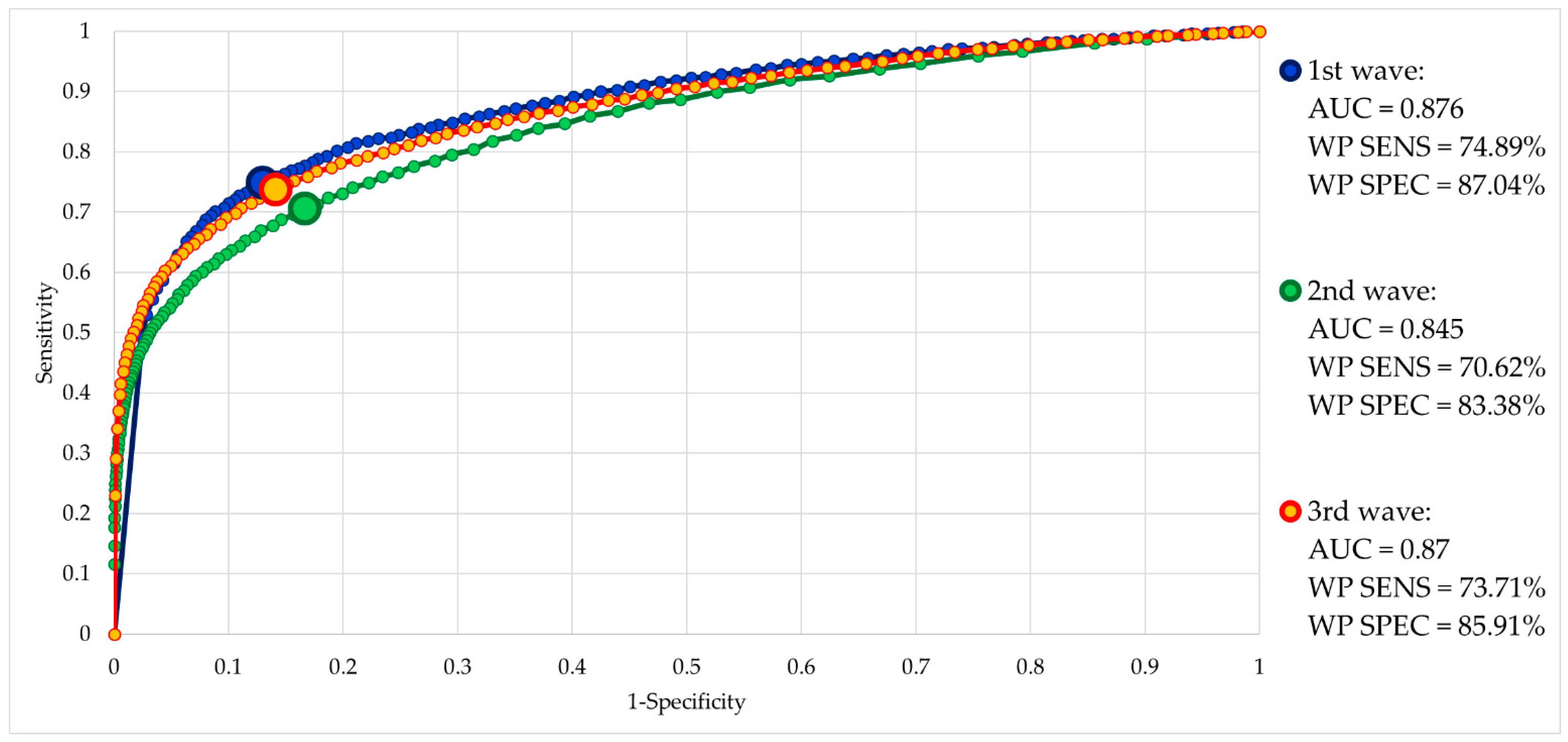 Ijerph 19 09012 g003 550