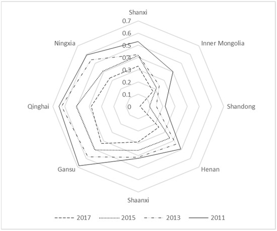 Uncoordinated Coupling Assessment of New Urbanization and