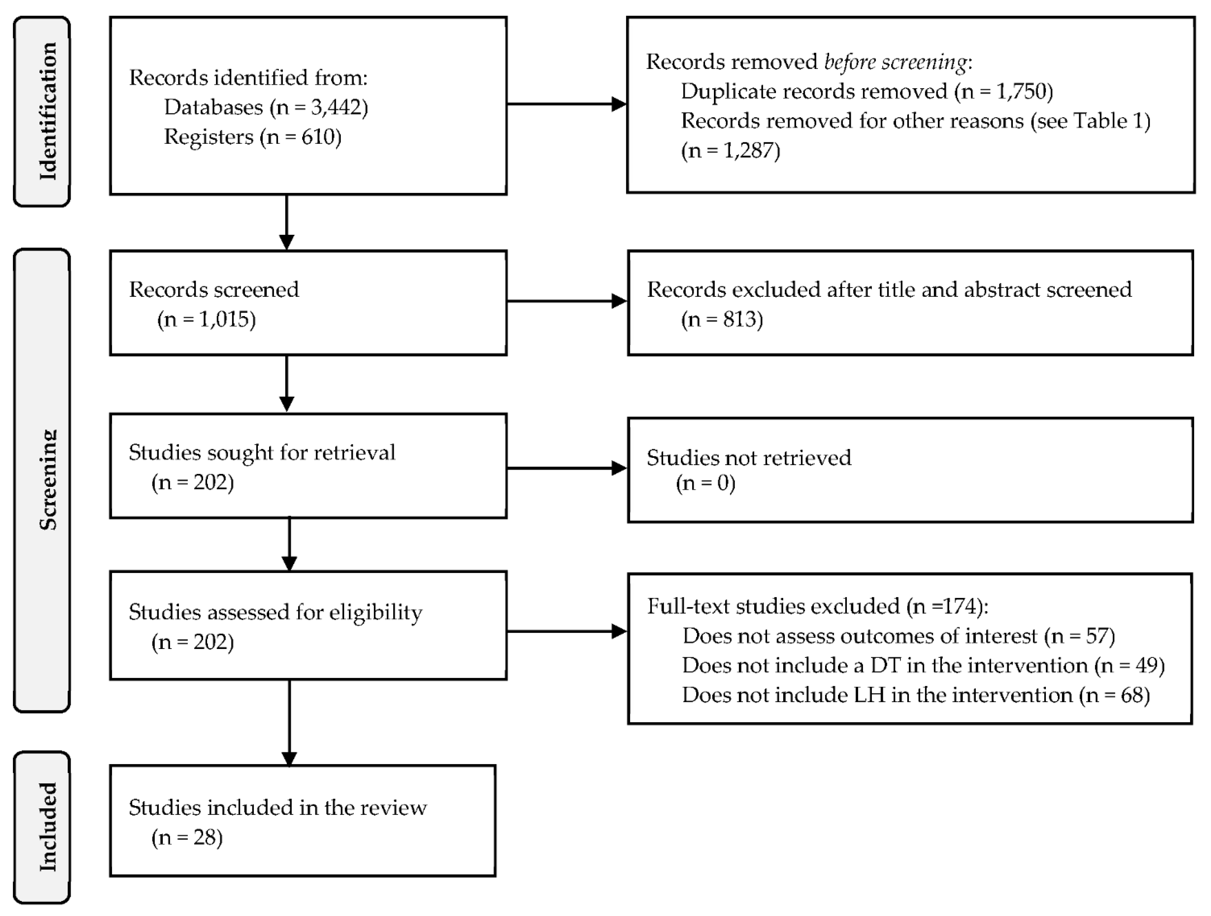 Ijerph 19 09018 g001 Ijerph 19 09018 g001