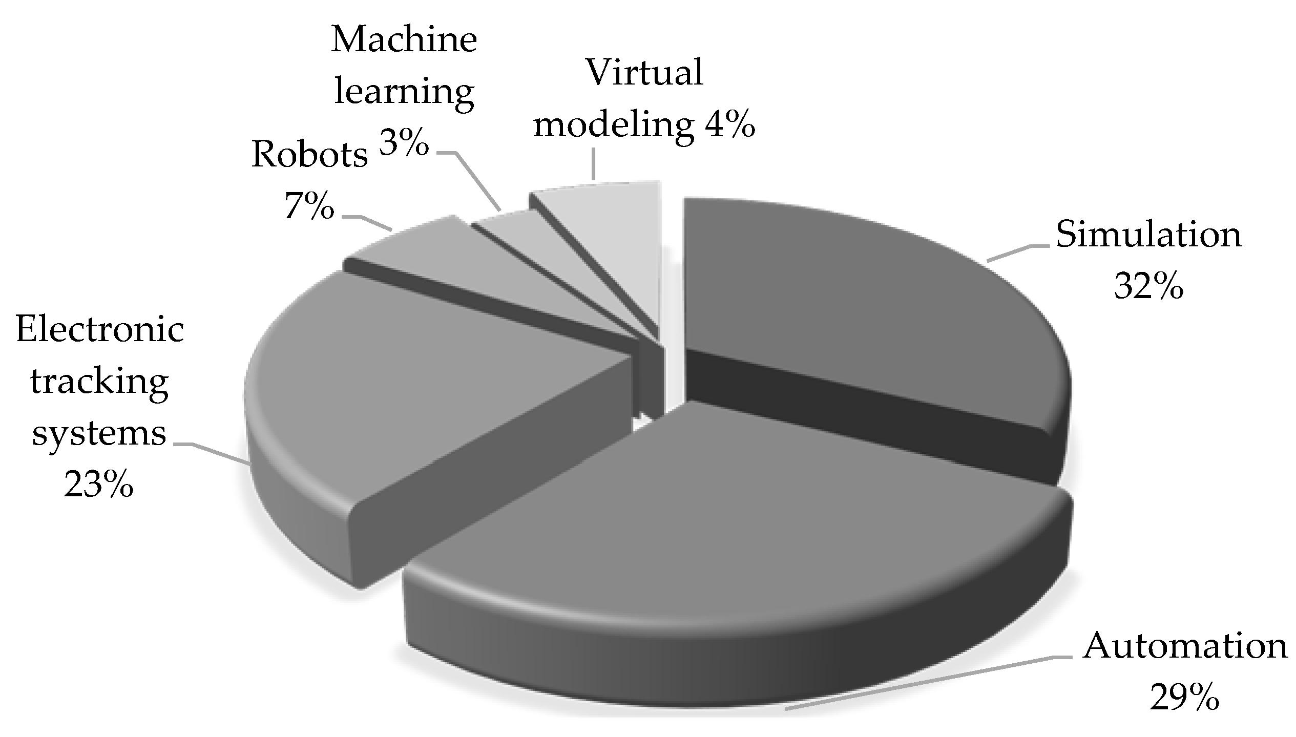 Ijerph 19 09018 g002 Ijerph 19 09018 g002
