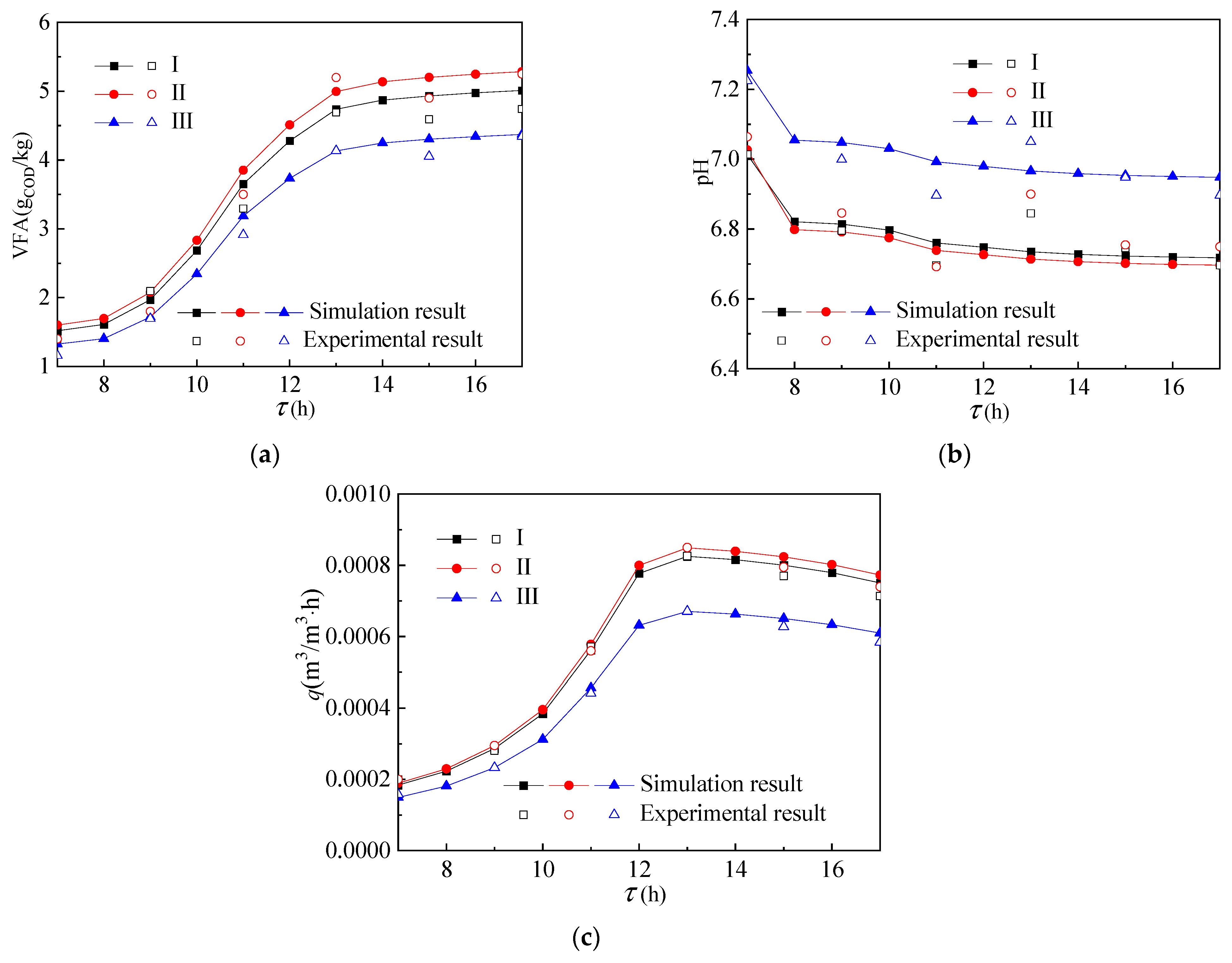 Ijerph 19 09020 g006