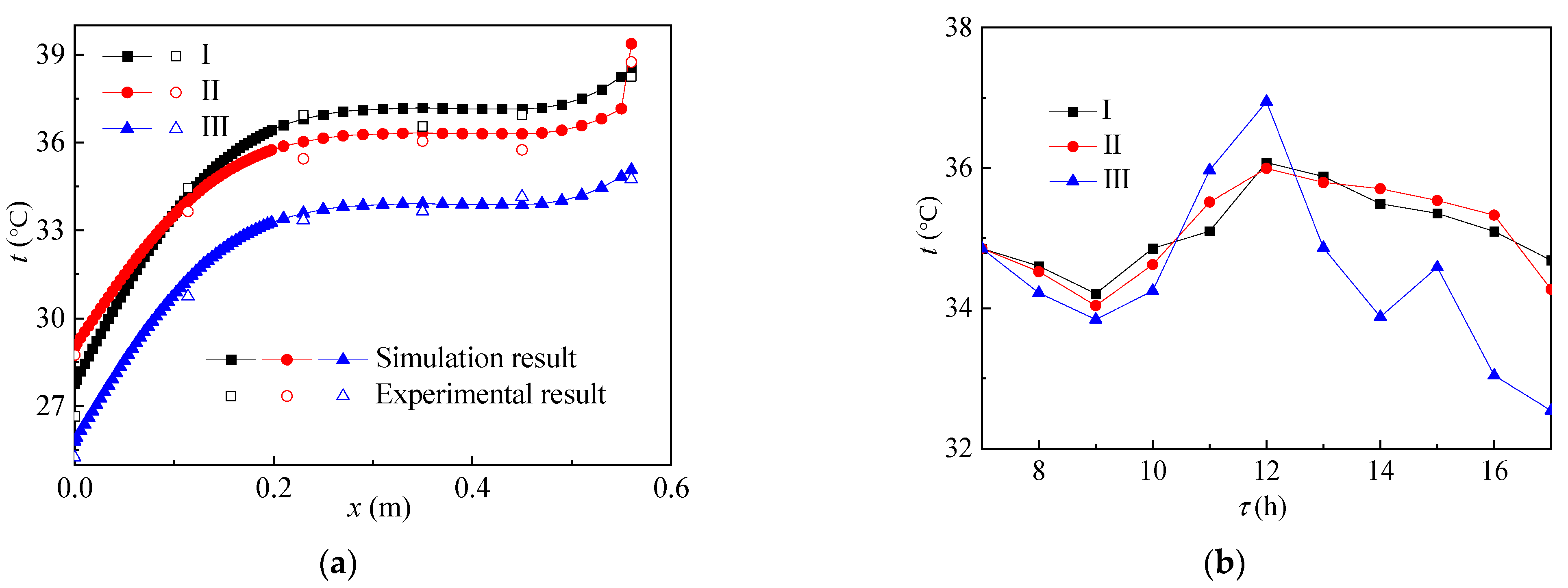 Ijerph 19 09020 g008