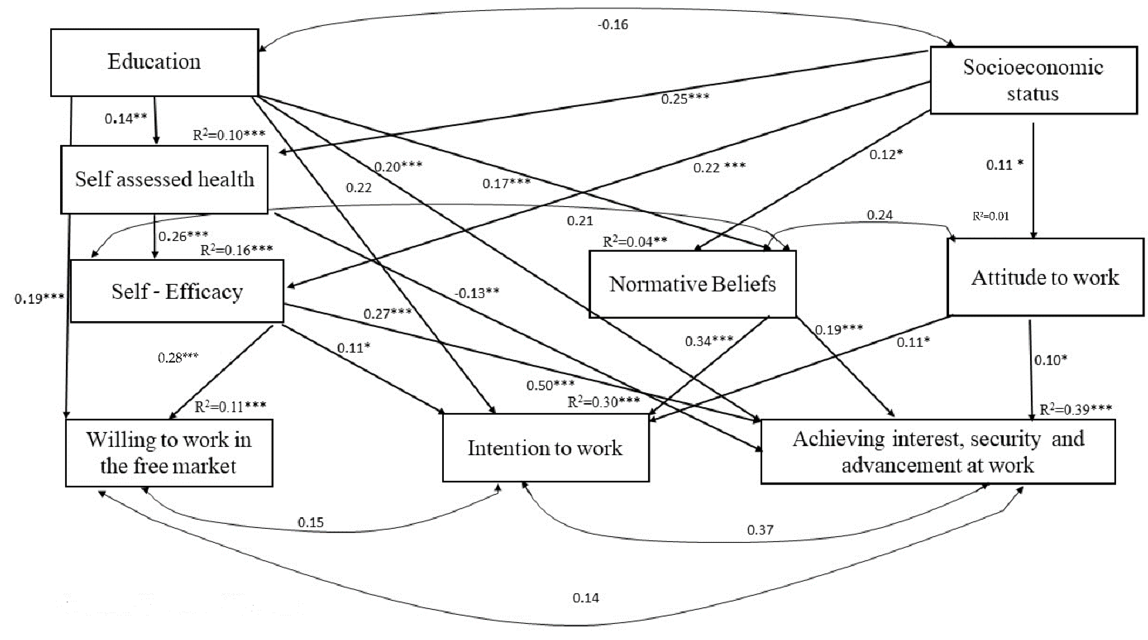 Ijerph 19 09021 g001 550