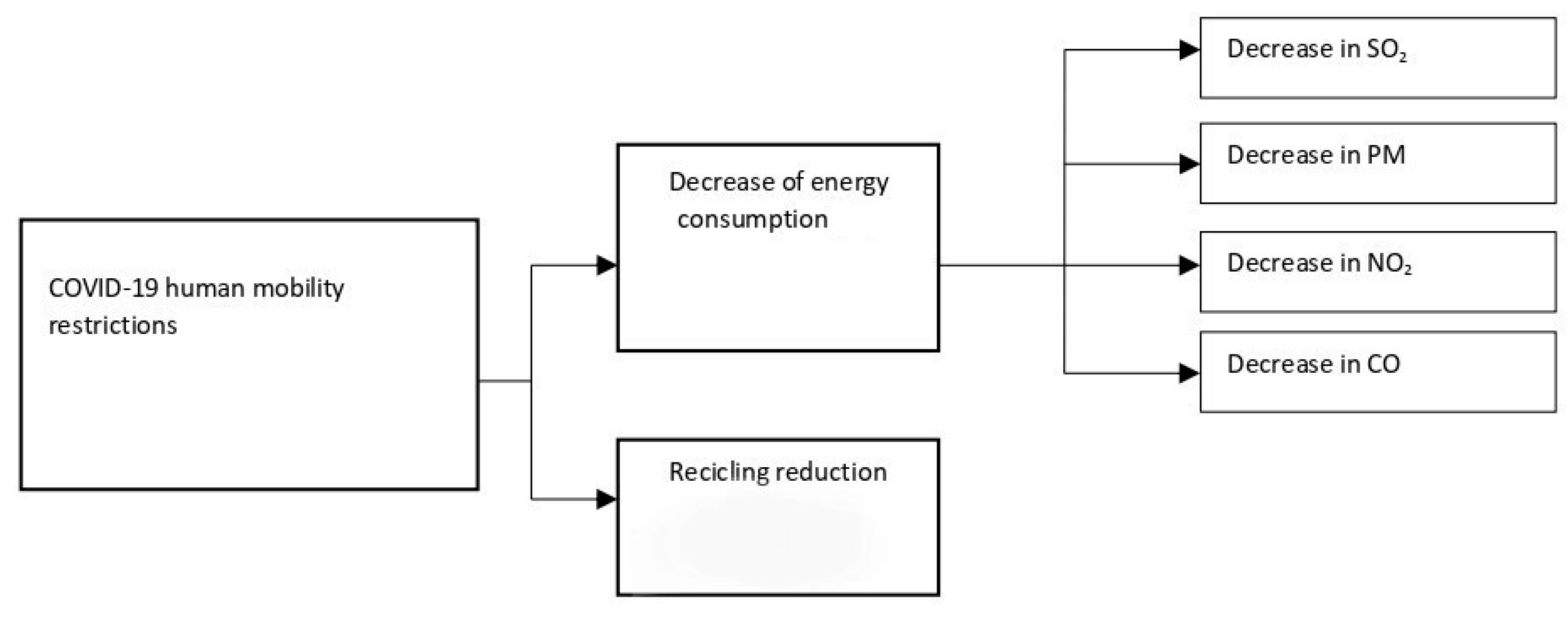 Ijerph 19 09022 g001