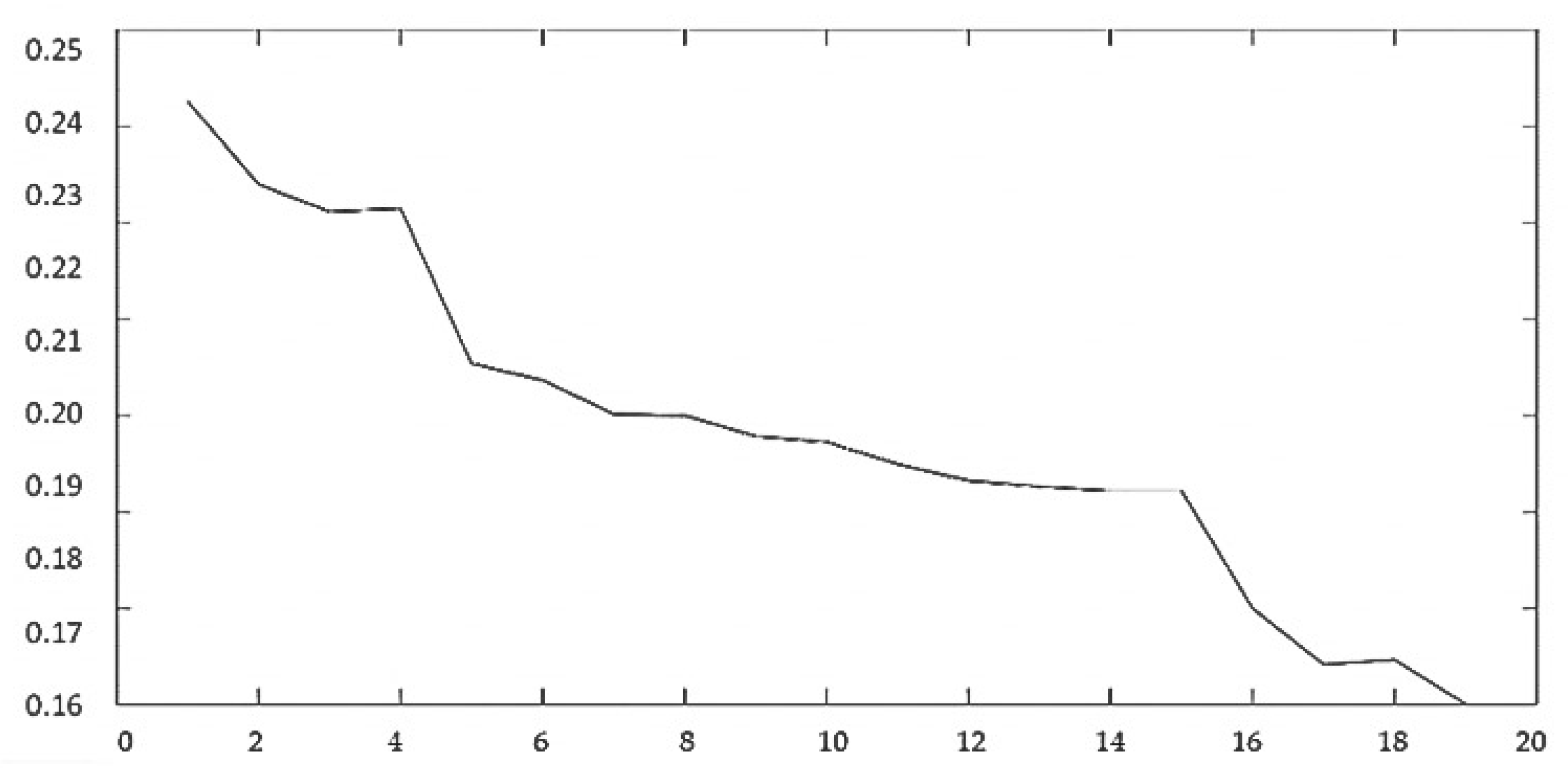 Ijerph 19 09022 g015