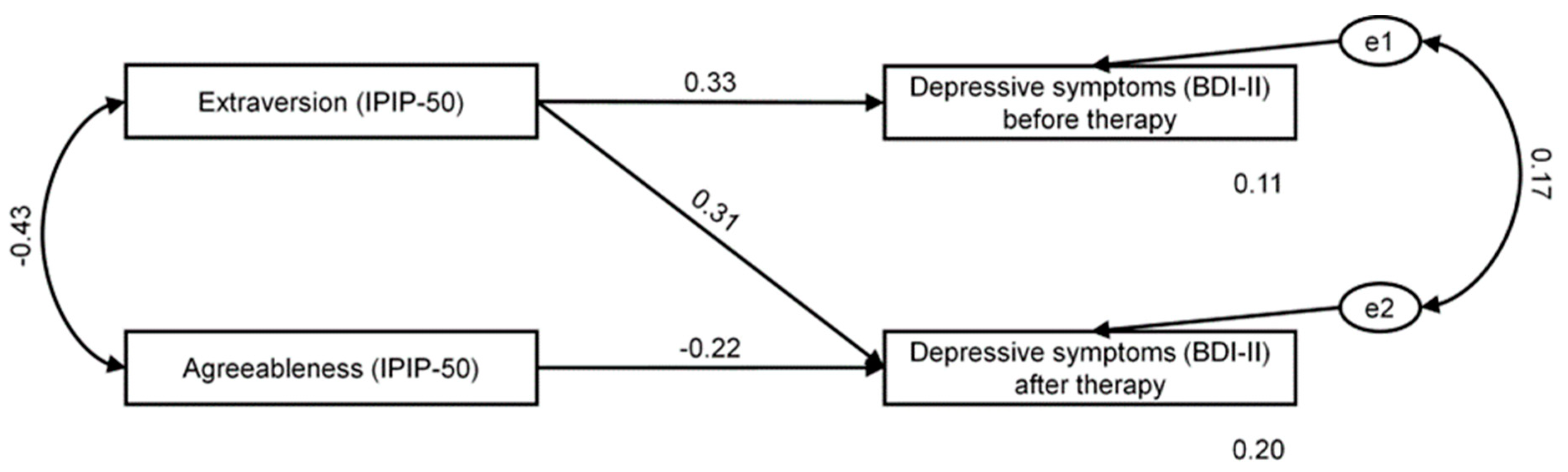 Ijerph 19 09023 g001