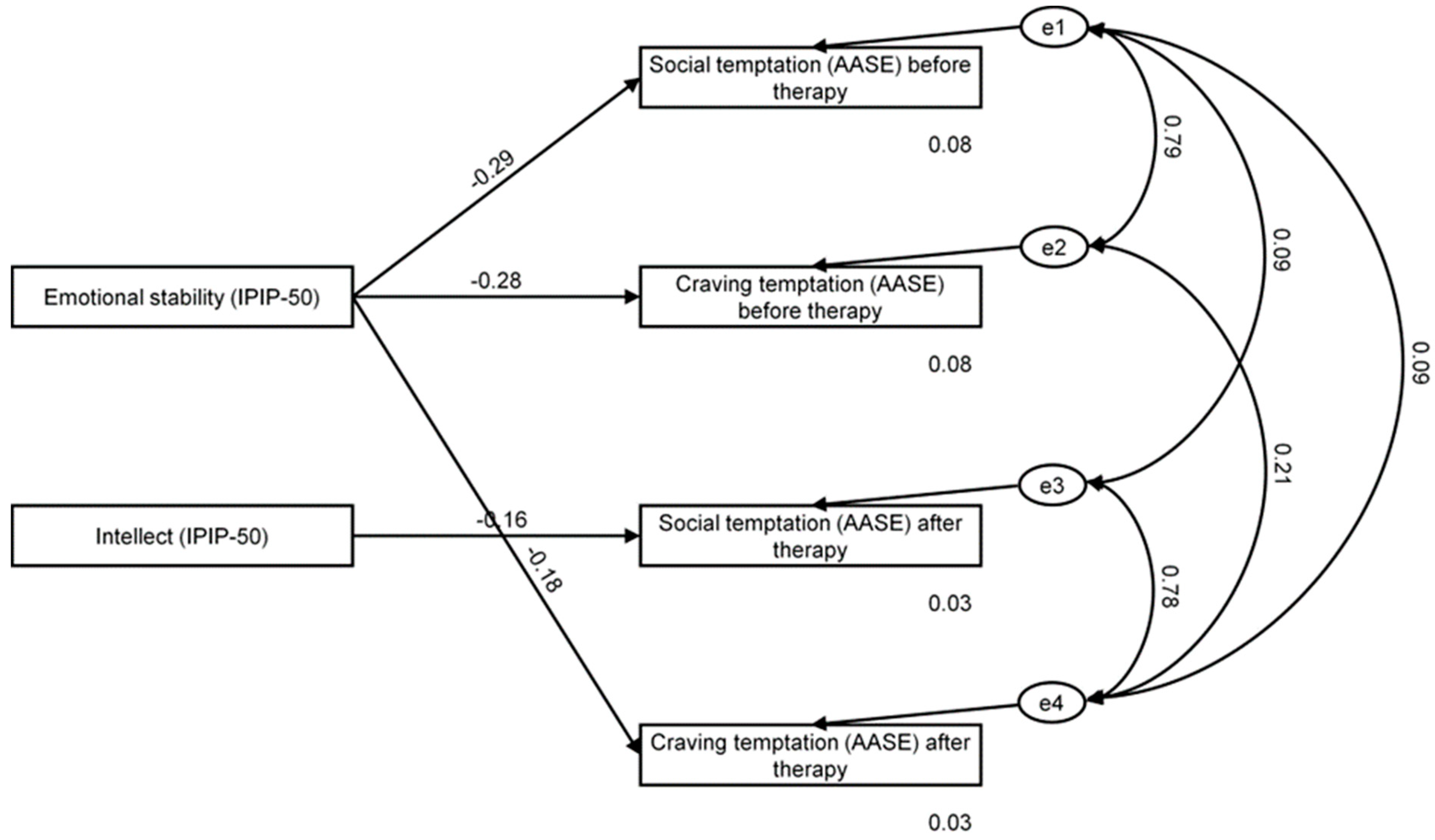 Ijerph 19 09023 g002