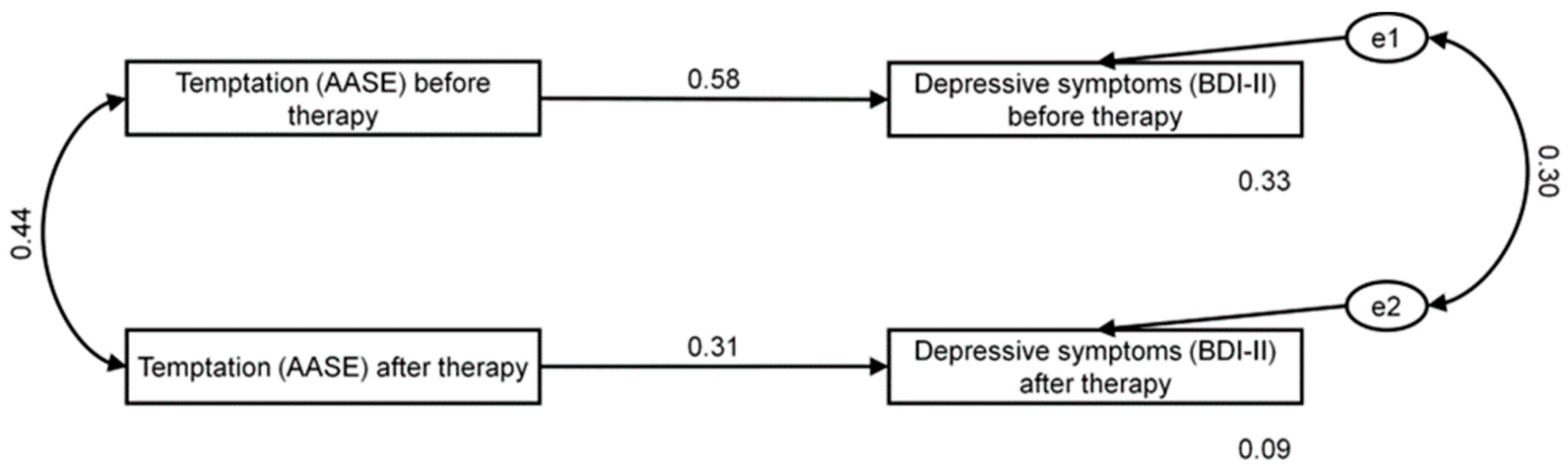 Ijerph 19 09023 g003