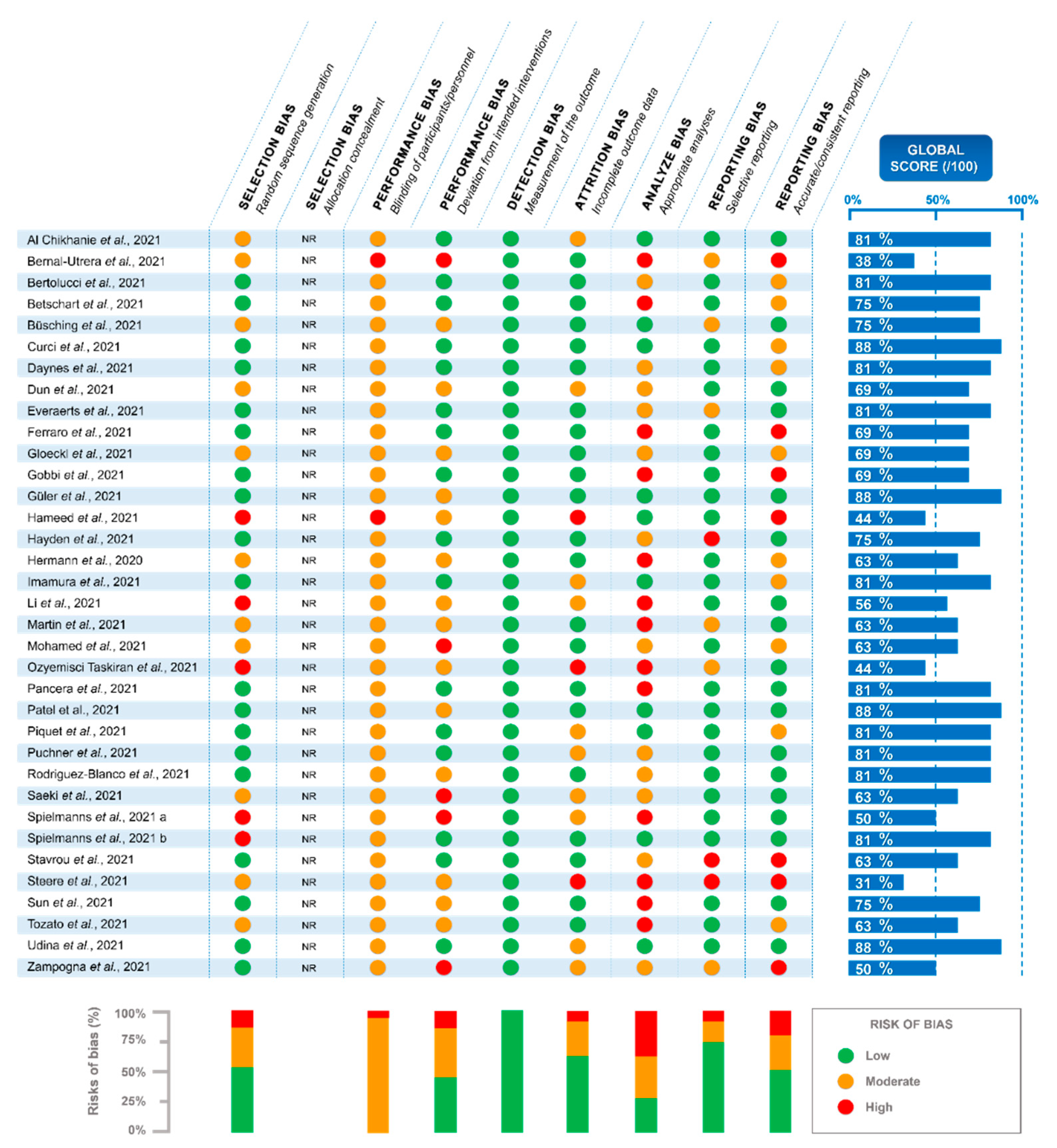 Ijerph 19 09025 g002 550