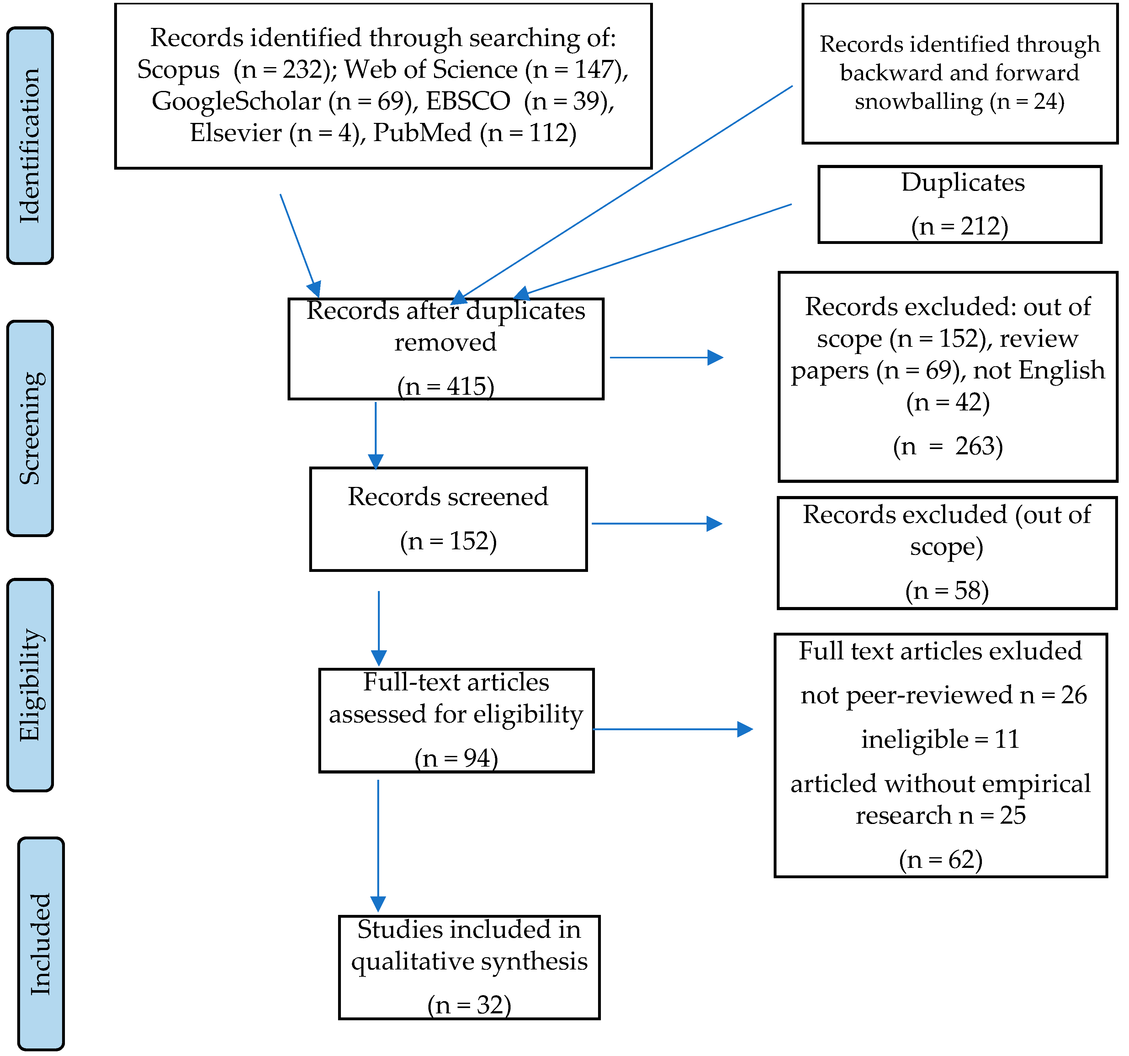 Ijerph 19 09026 g001
